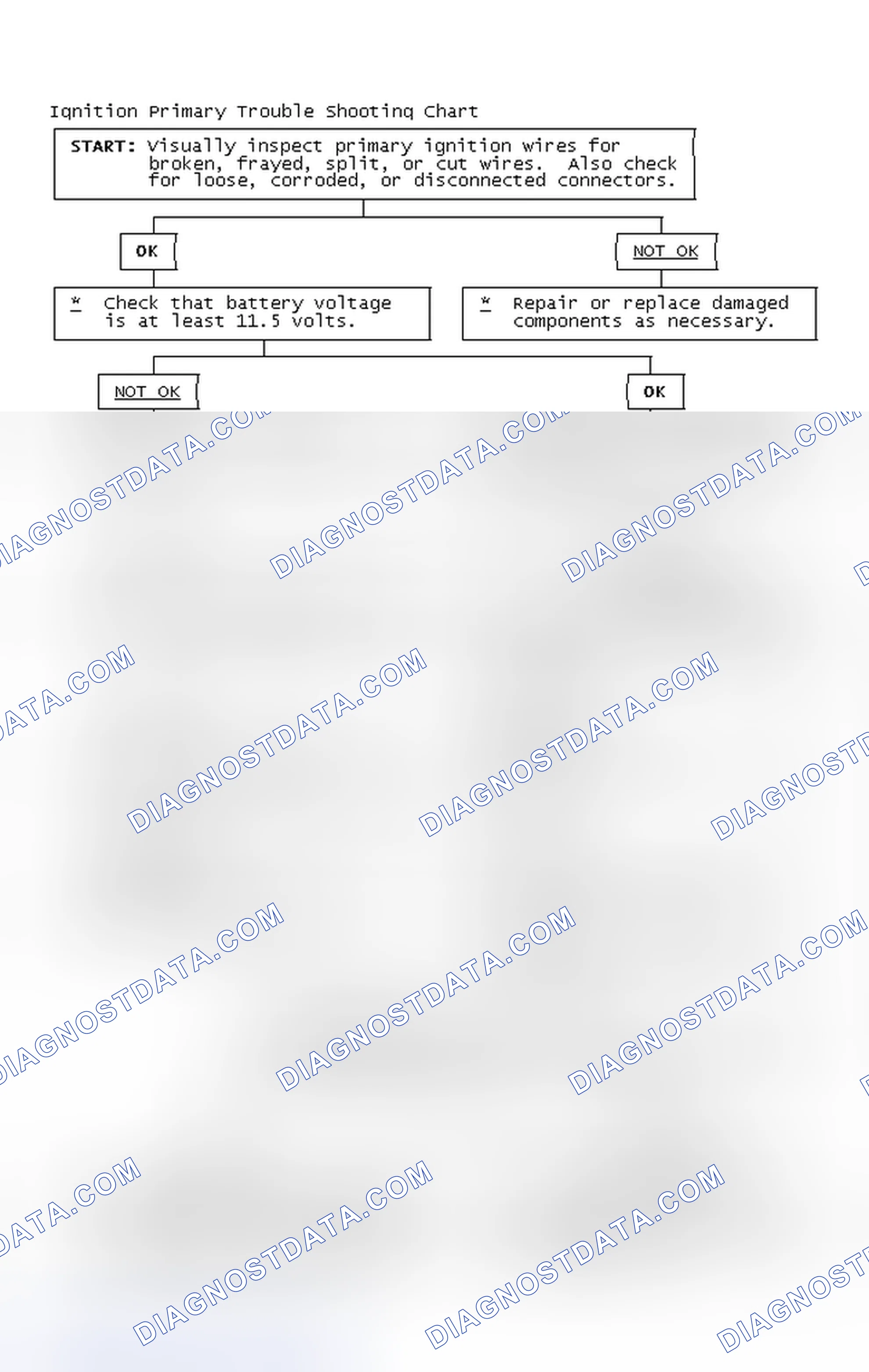 Scheme 4: Ignition Primary Trouble Shooting Chart