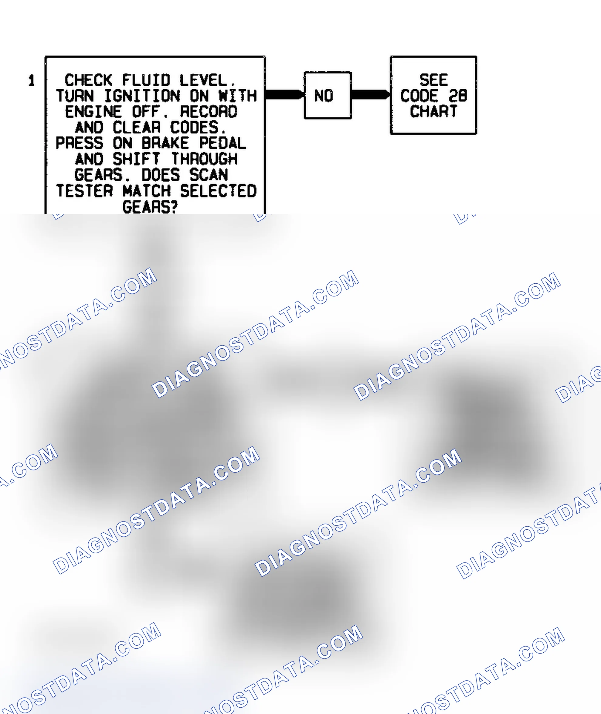 Scheme 444: Code 68 Flow Chart Overdrive Ratio Error