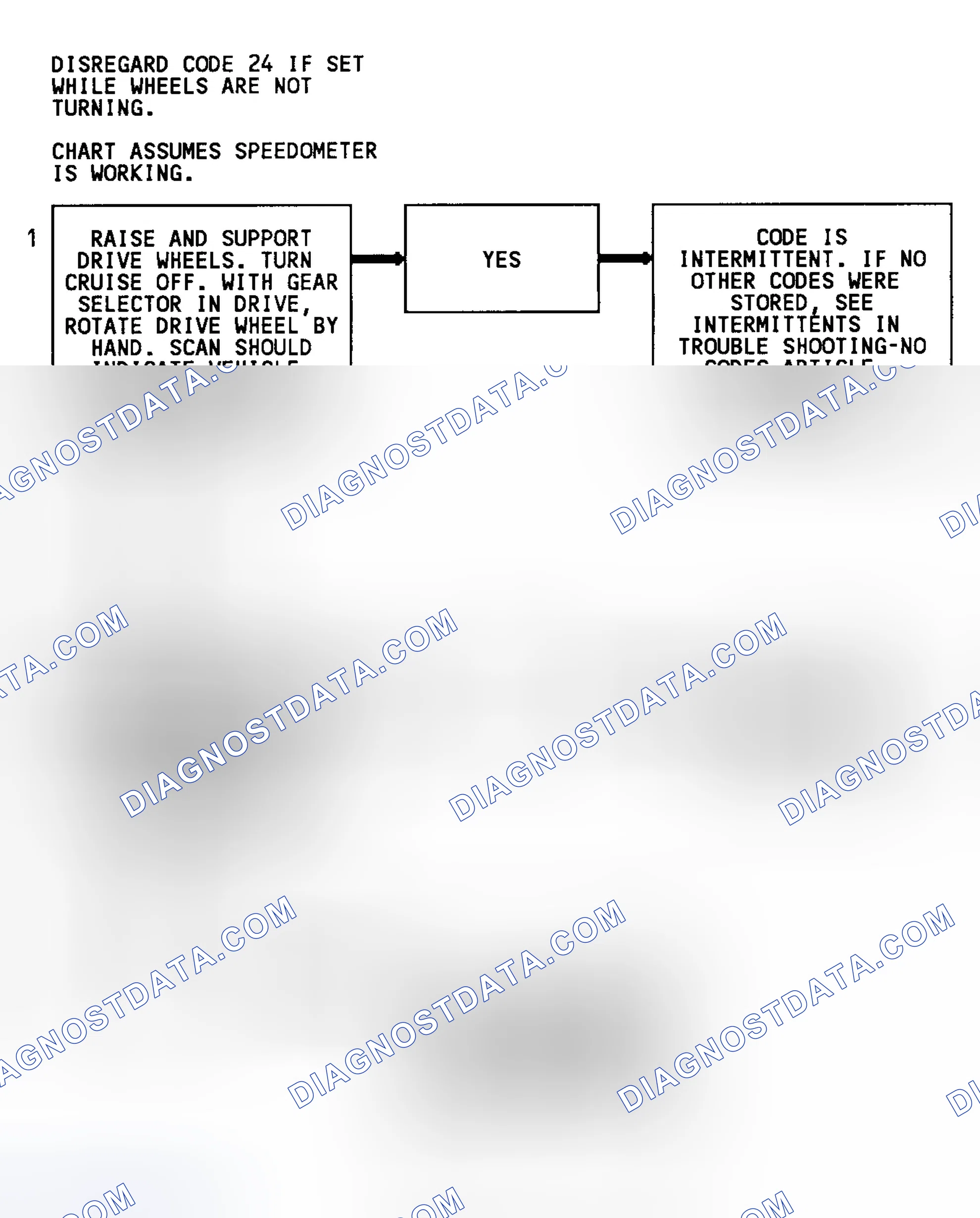 Scheme 90: Code 24 Flow Chart (C & K Series W/O 4L80-E Trans.) Vehicle Speed Sensor
