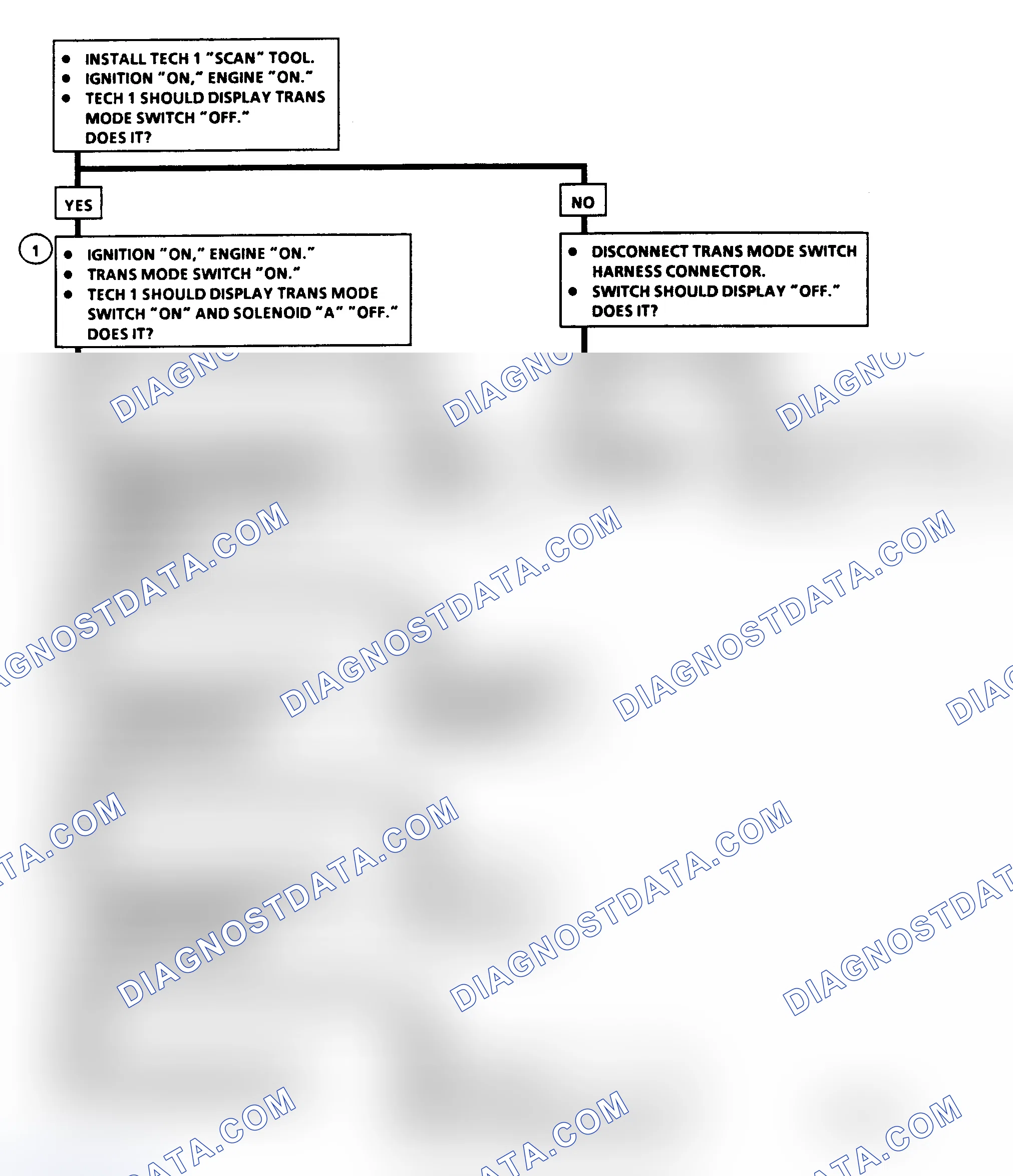 Scheme 240: Diagnostic Aids