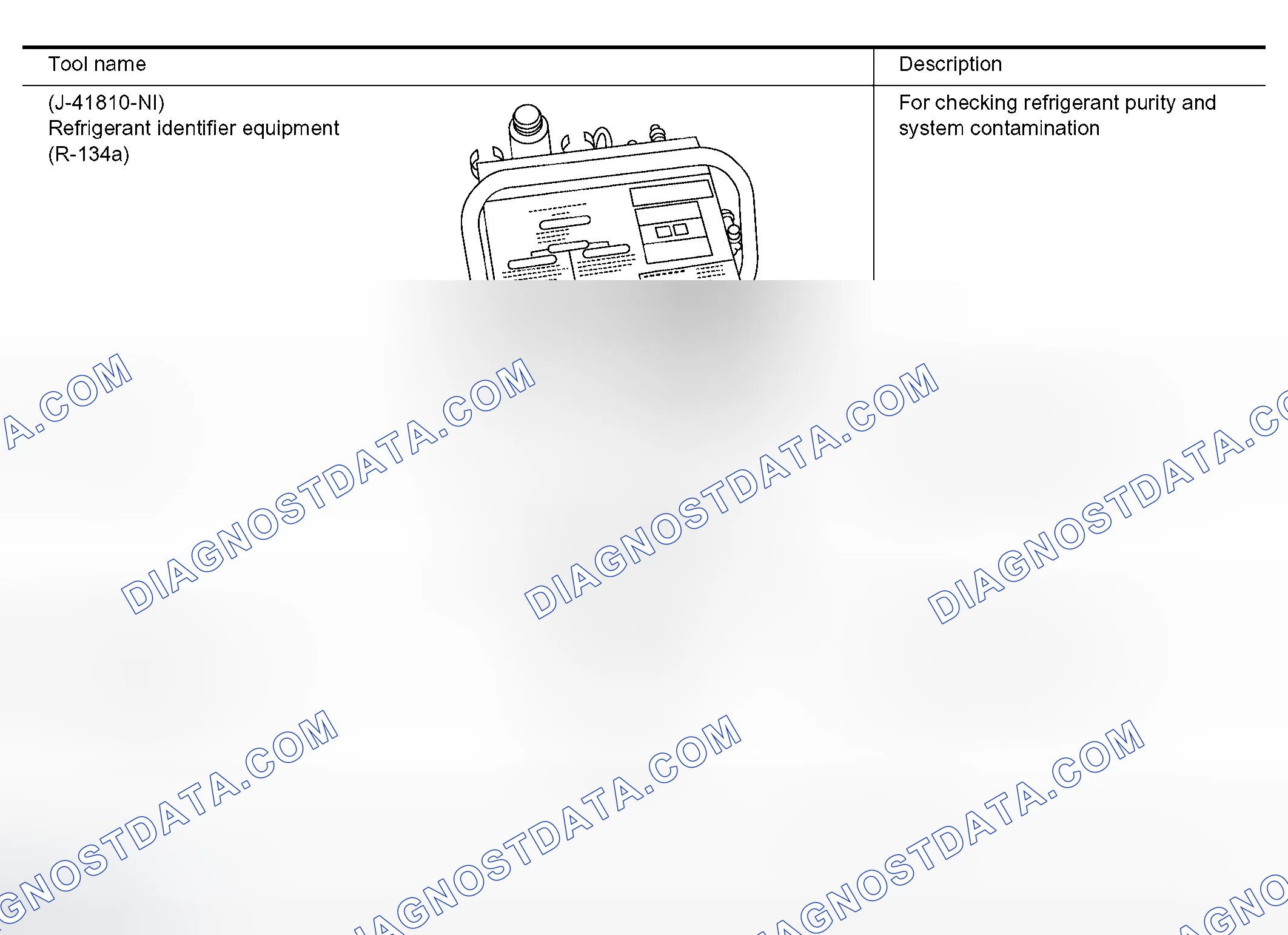 Scheme 137: Commercial Service Tools