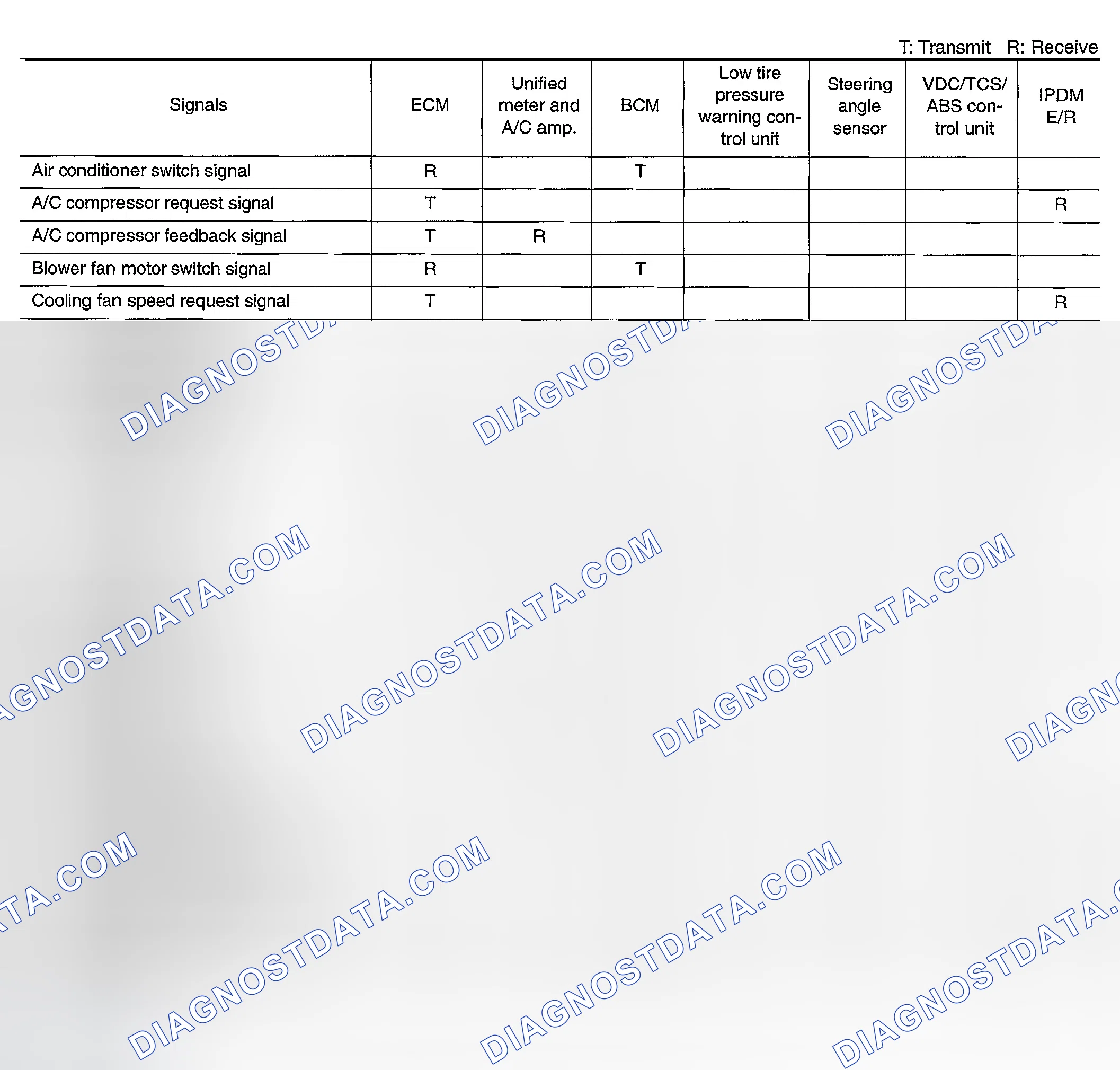 Scheme 17: Input/Output Signal Chart