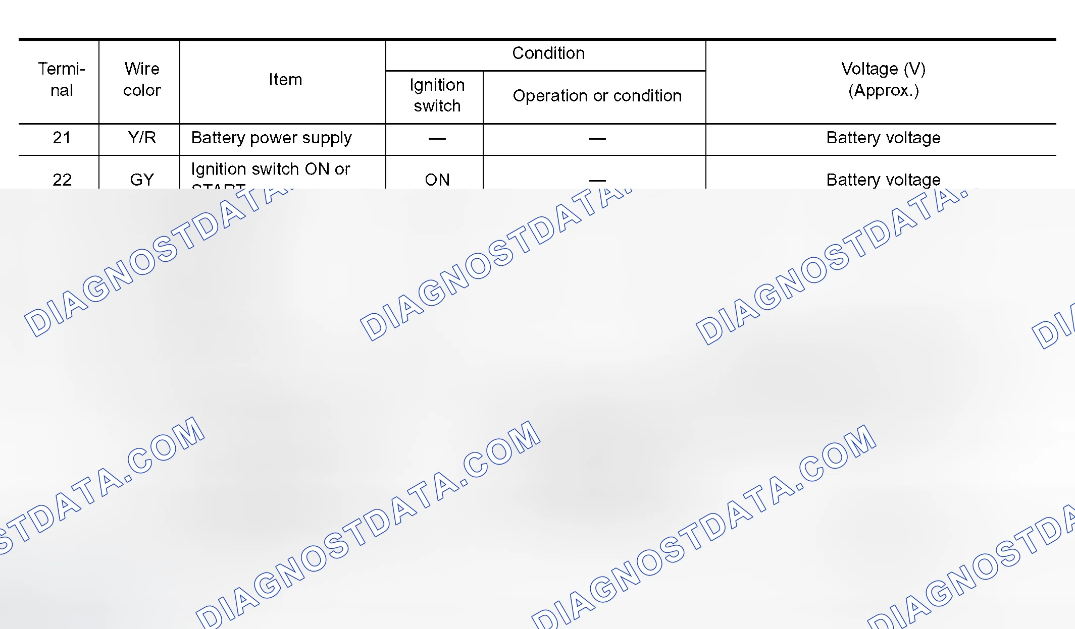Scheme 475: Terminals and Reference Value for Combination Meter