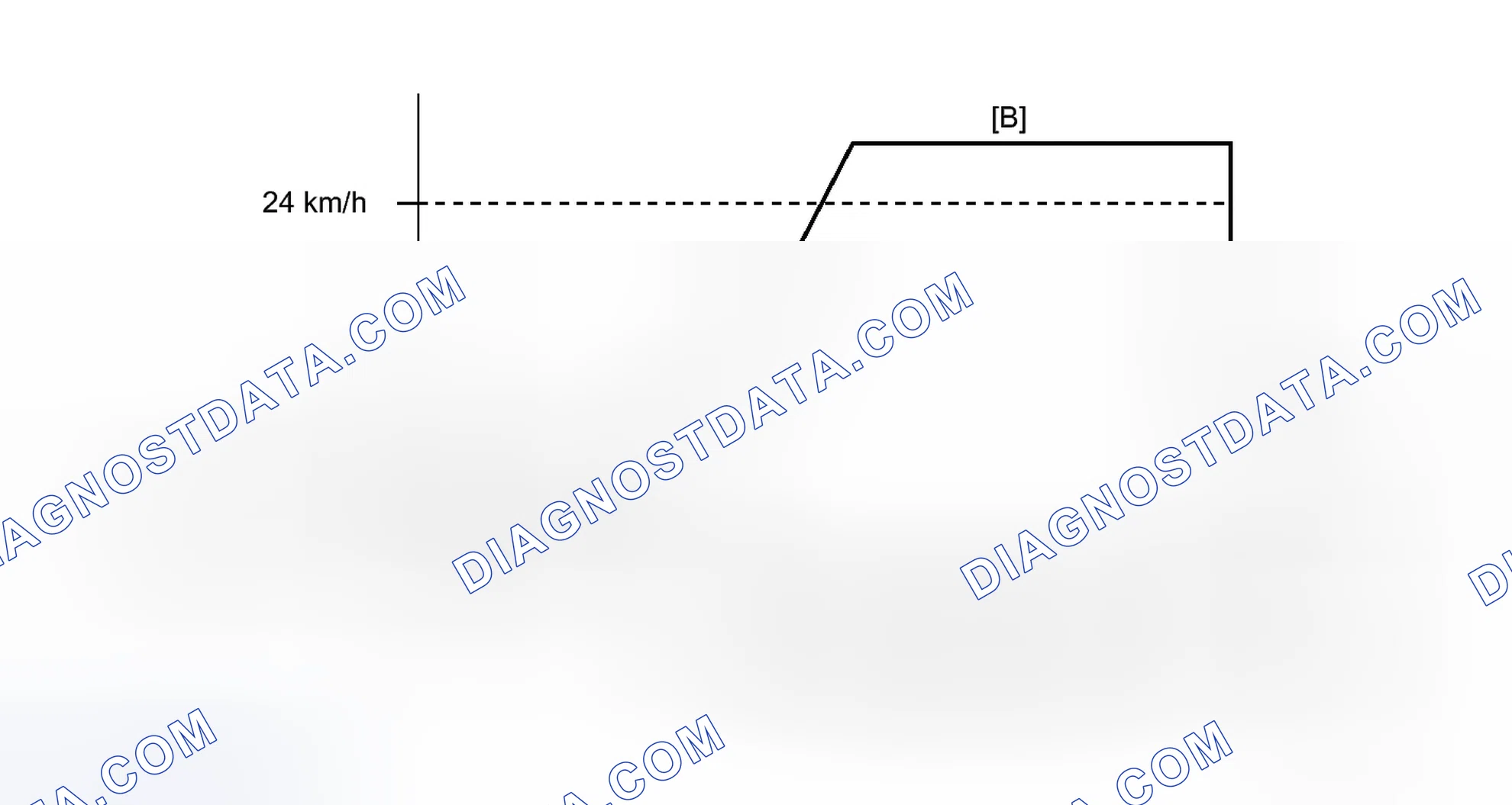 Scheme 157: CONFIRMATION DRIVING PATTERN