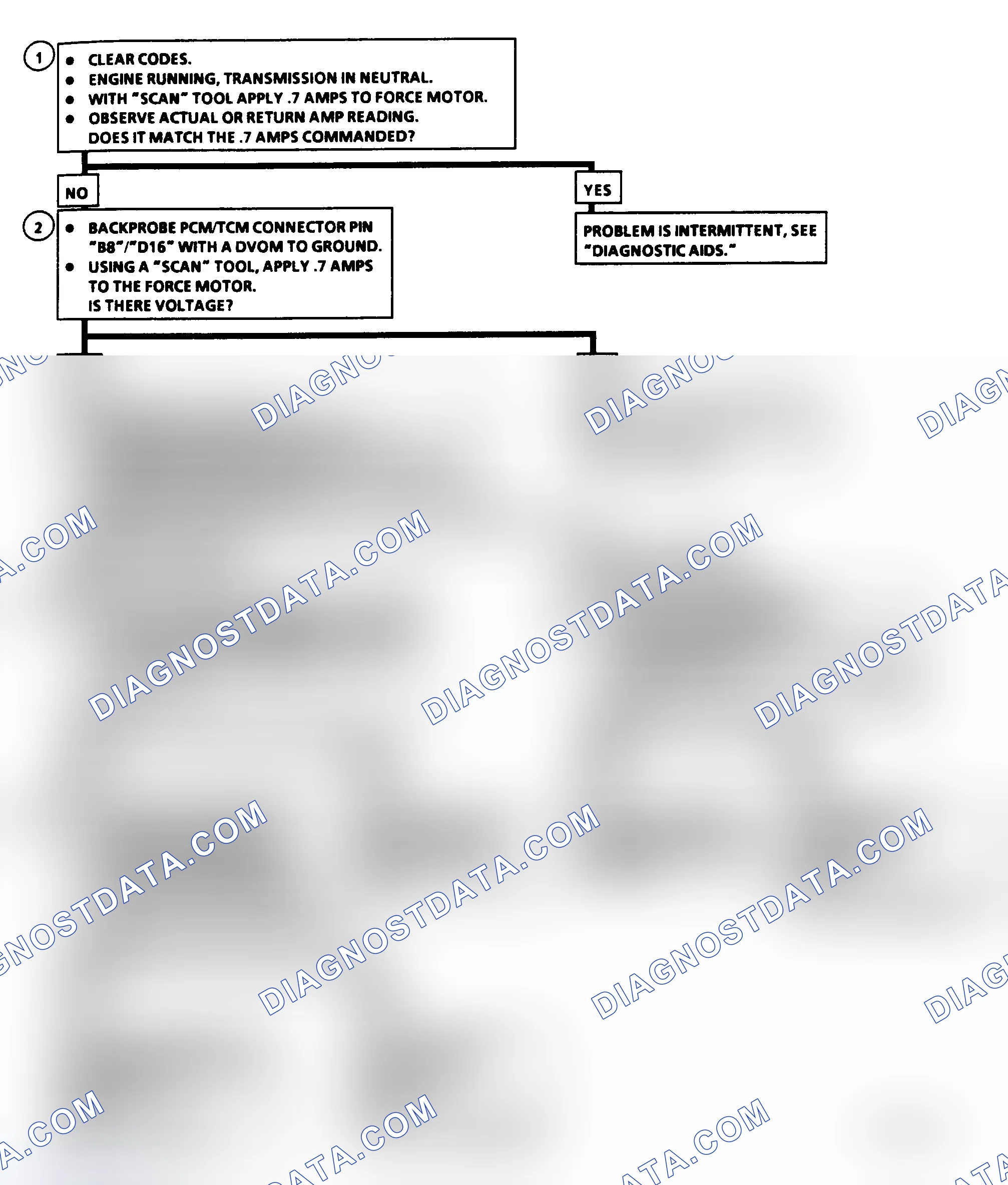 Scheme 433: Diagnostic Aids