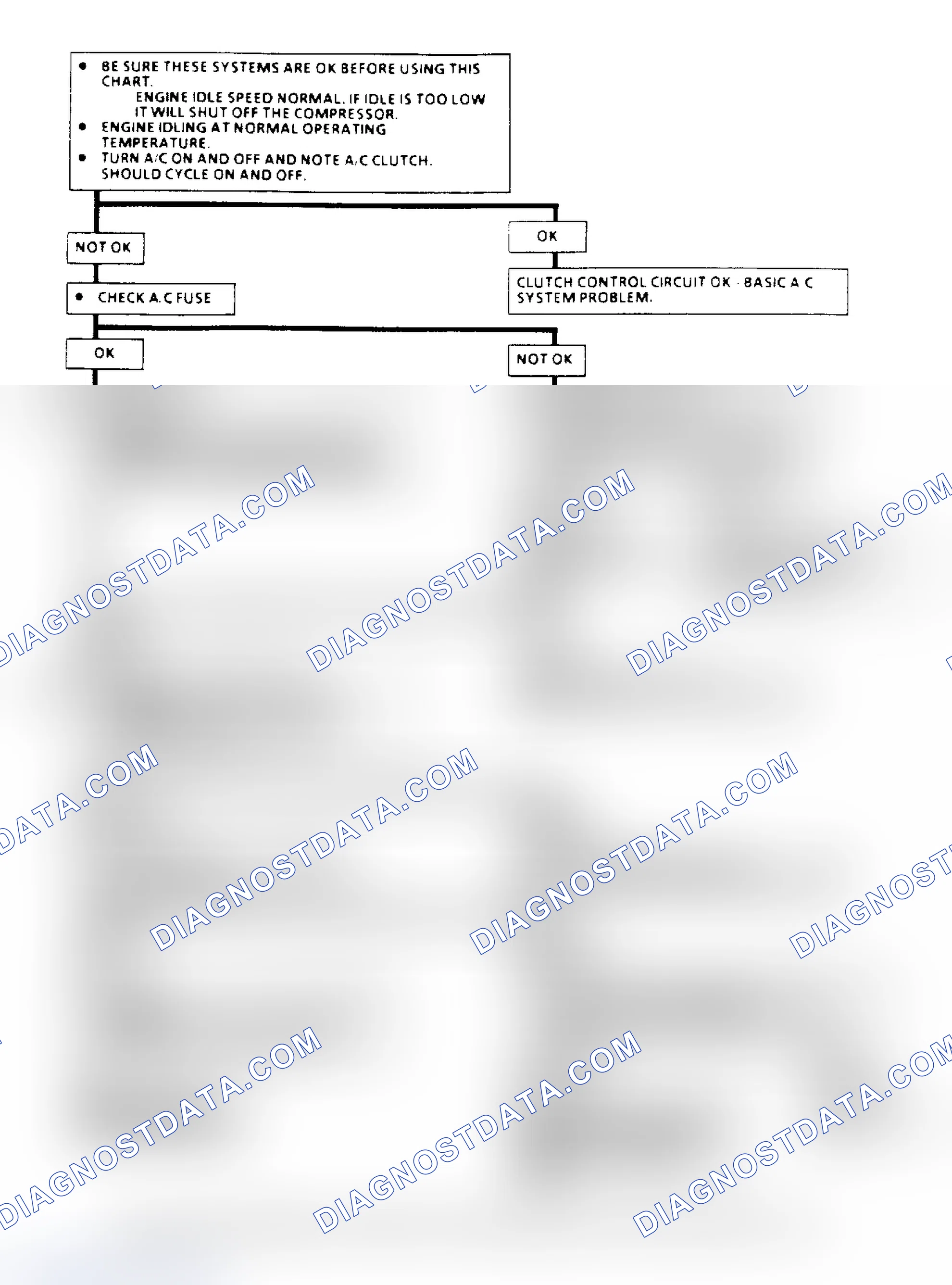 Scheme 115: A/C Clutch Control Diagnosis Flow Chart (2.5L) (1 of 3)