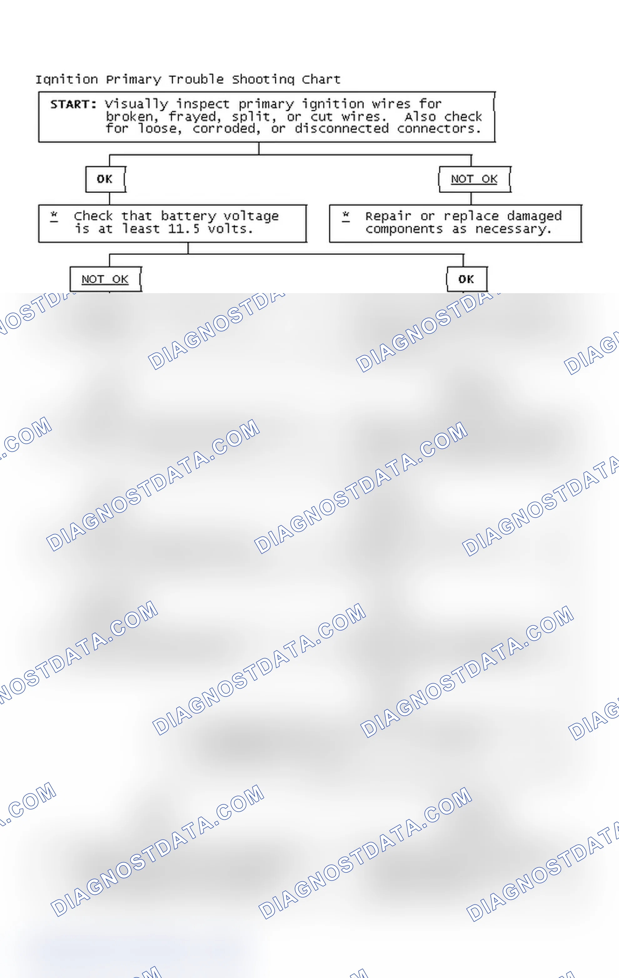 Scheme 4: Ignition Primary Trouble Shooting Chart