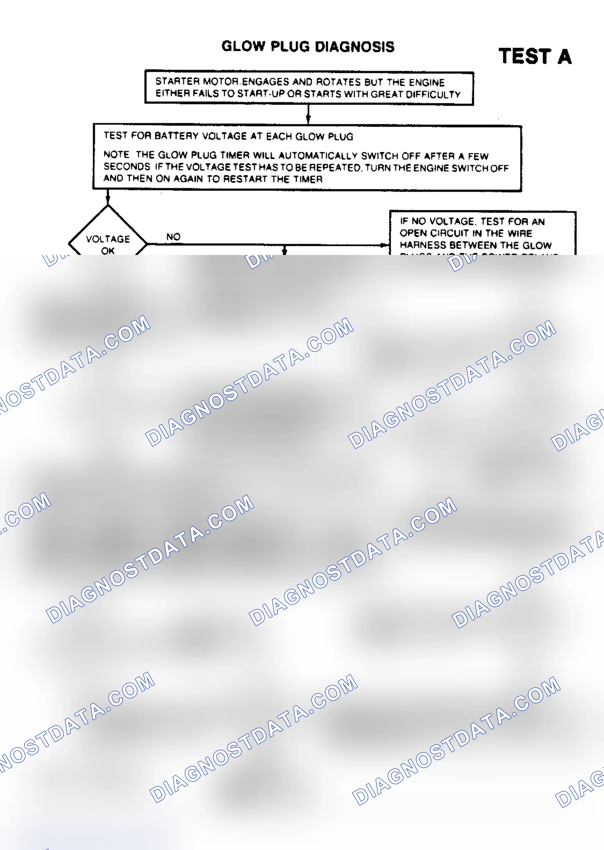 Scheme 46: Glow Plug Diagnosis - TEST A