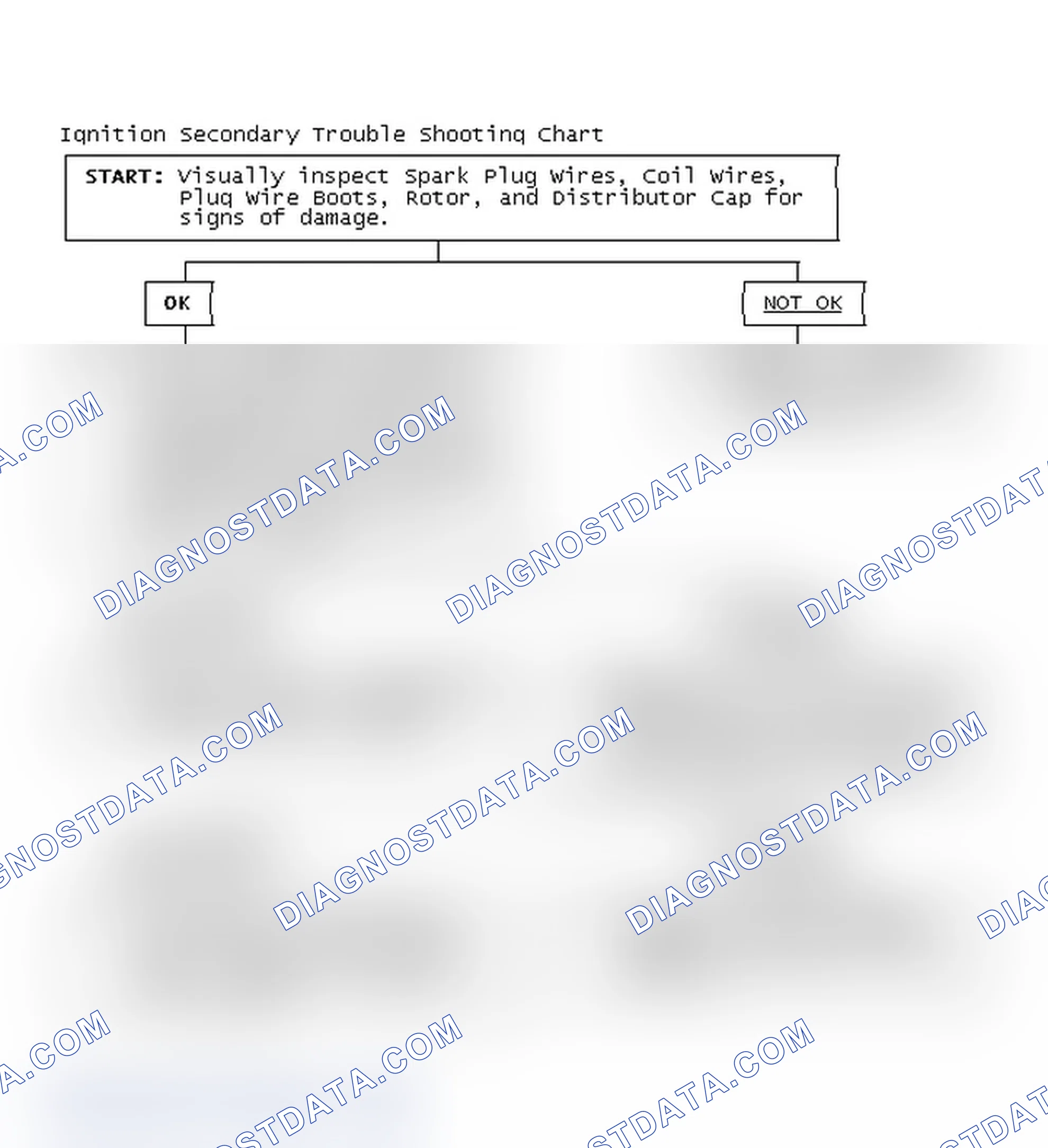 Scheme 3: Ignition Secondary Trouble Shooting Chart