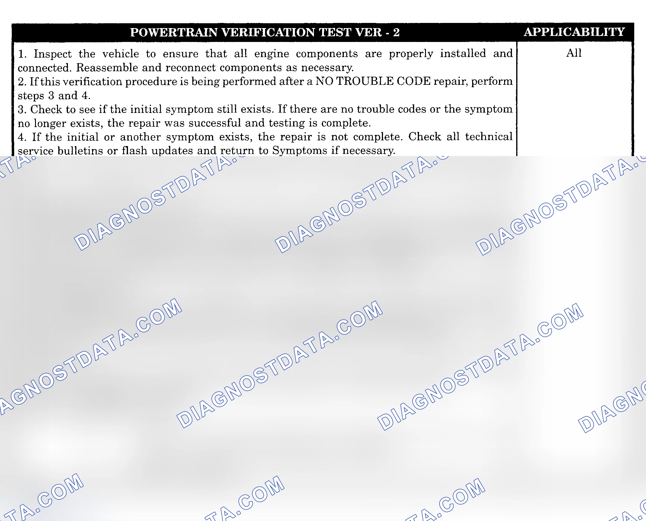 Scheme 1004: POWERTRAIN VERIFICATION TEST VER-2