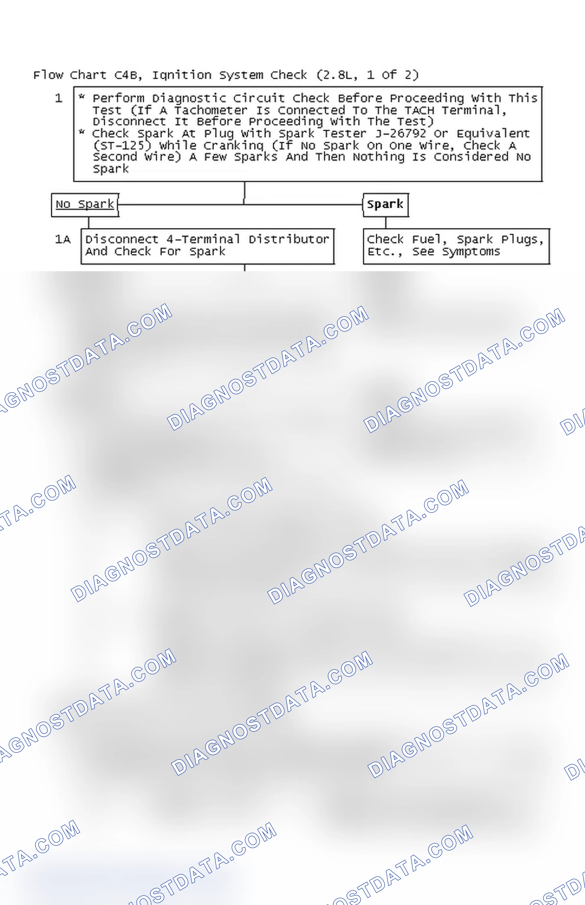 Scheme 298: Flow Chart C4B, Ignition System Check (2.8L, 1 Of 2)