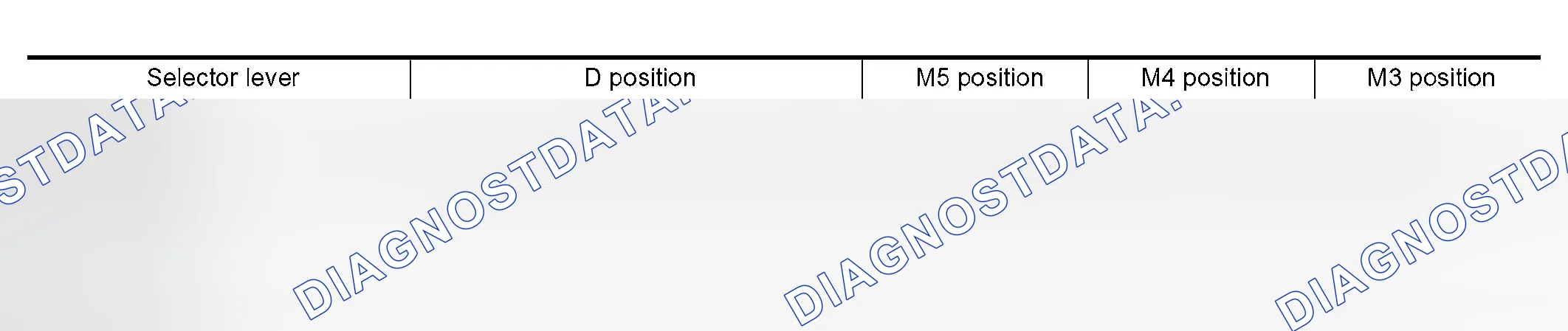 Scheme 1: LOCK-UP OPERATION CONDITION TABLE