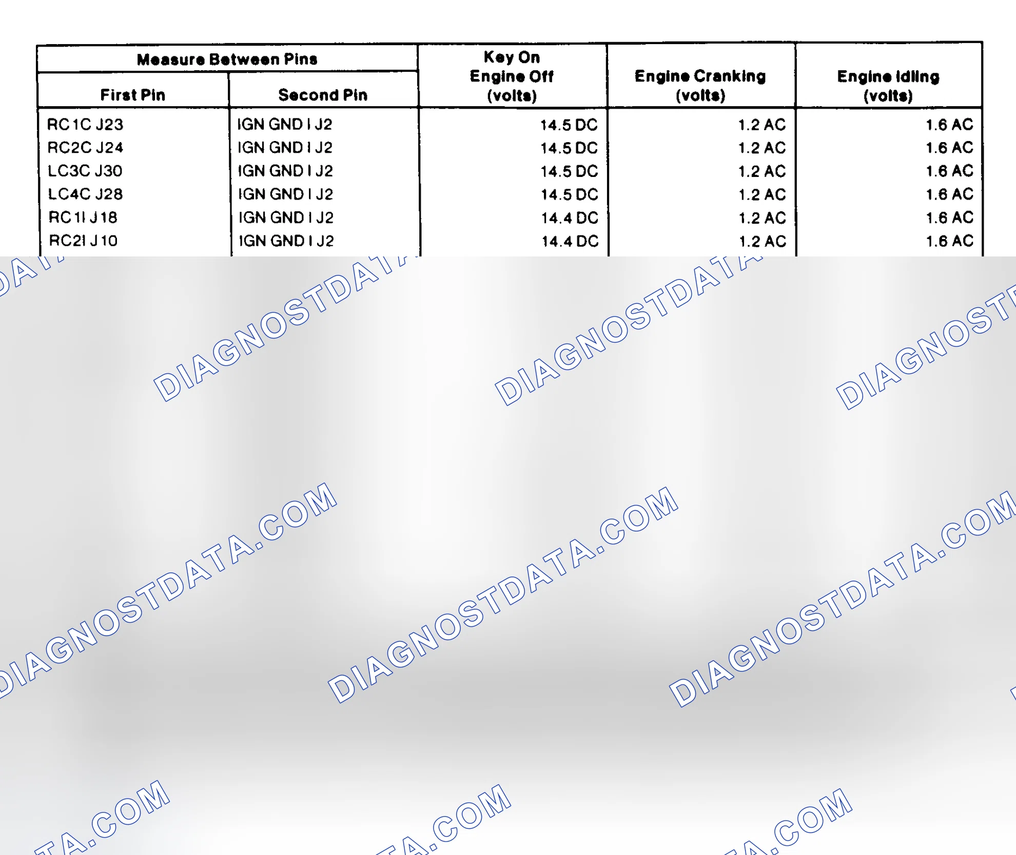 Scheme 24: Ignition System Pin Voltage Chart (Mustang 2.3L)