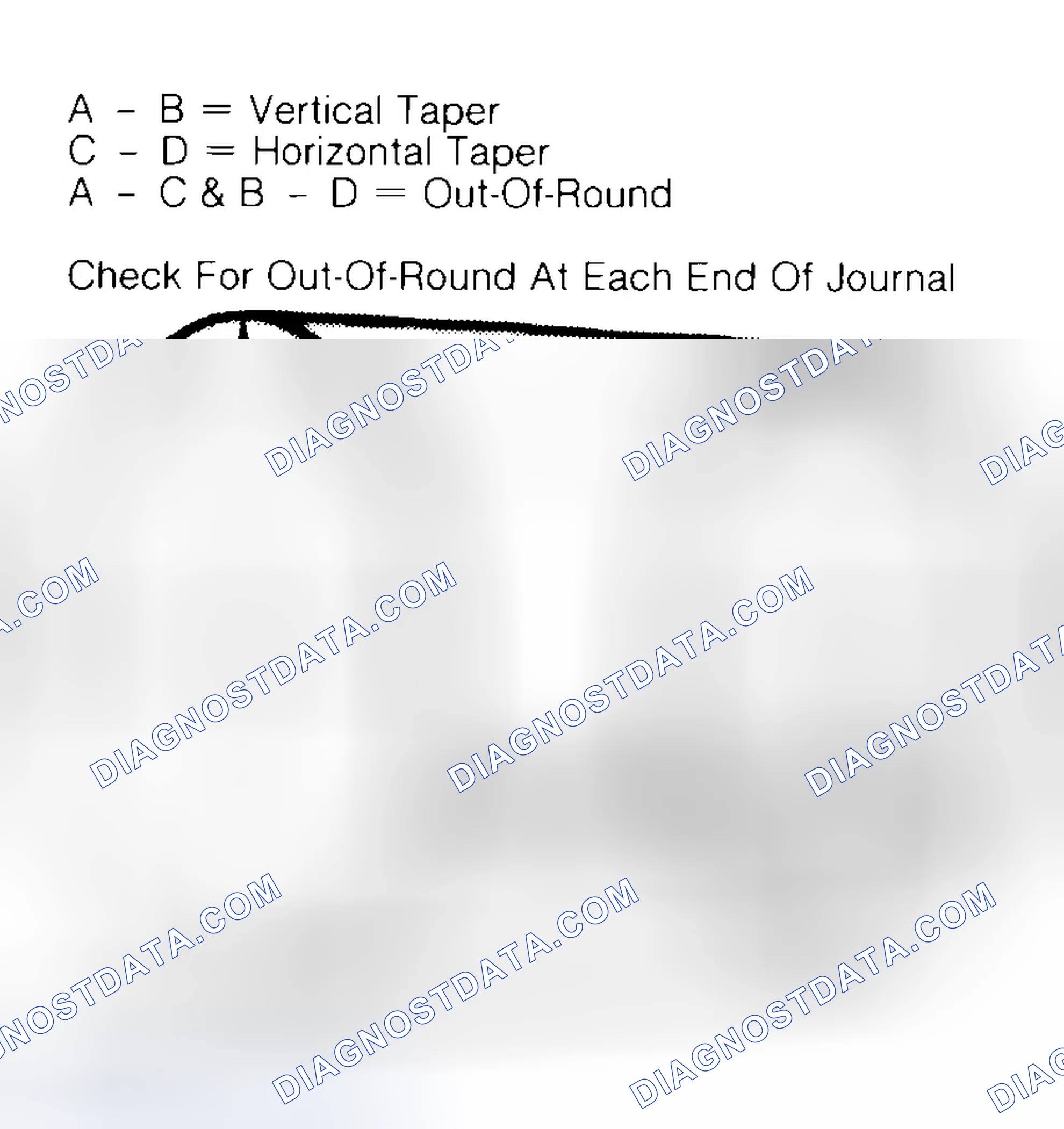 Scheme 5: Measuring Crankshaft Journals