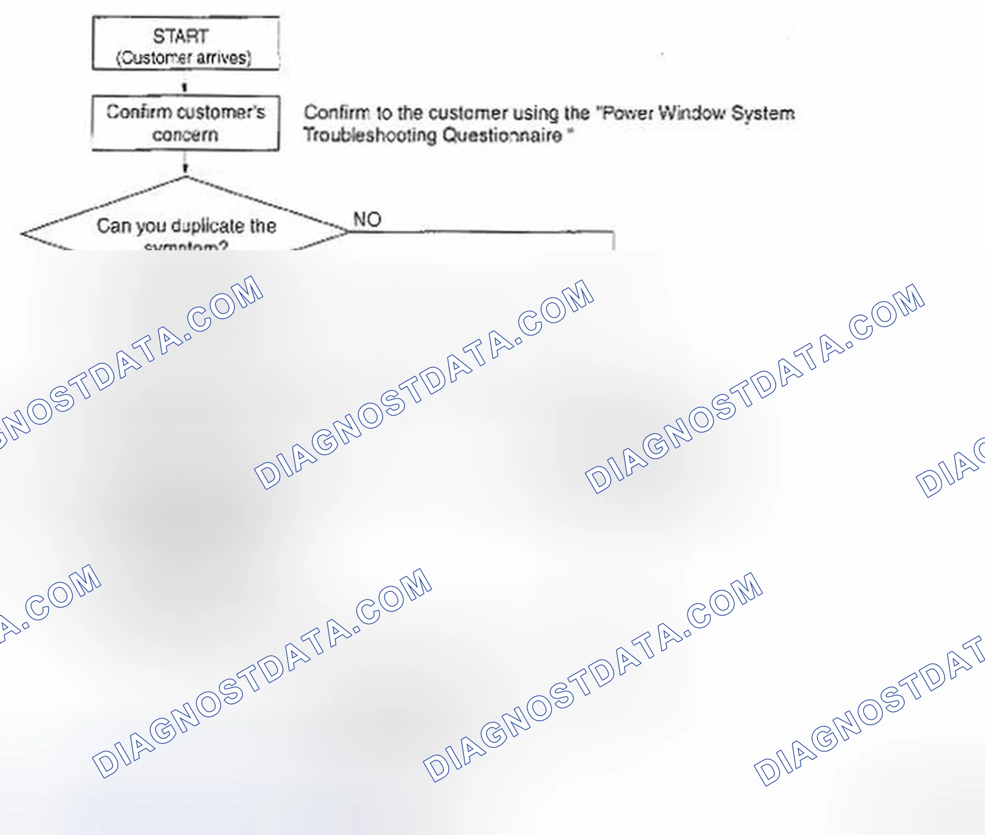 Scheme 3: Troubleshooting Procedure