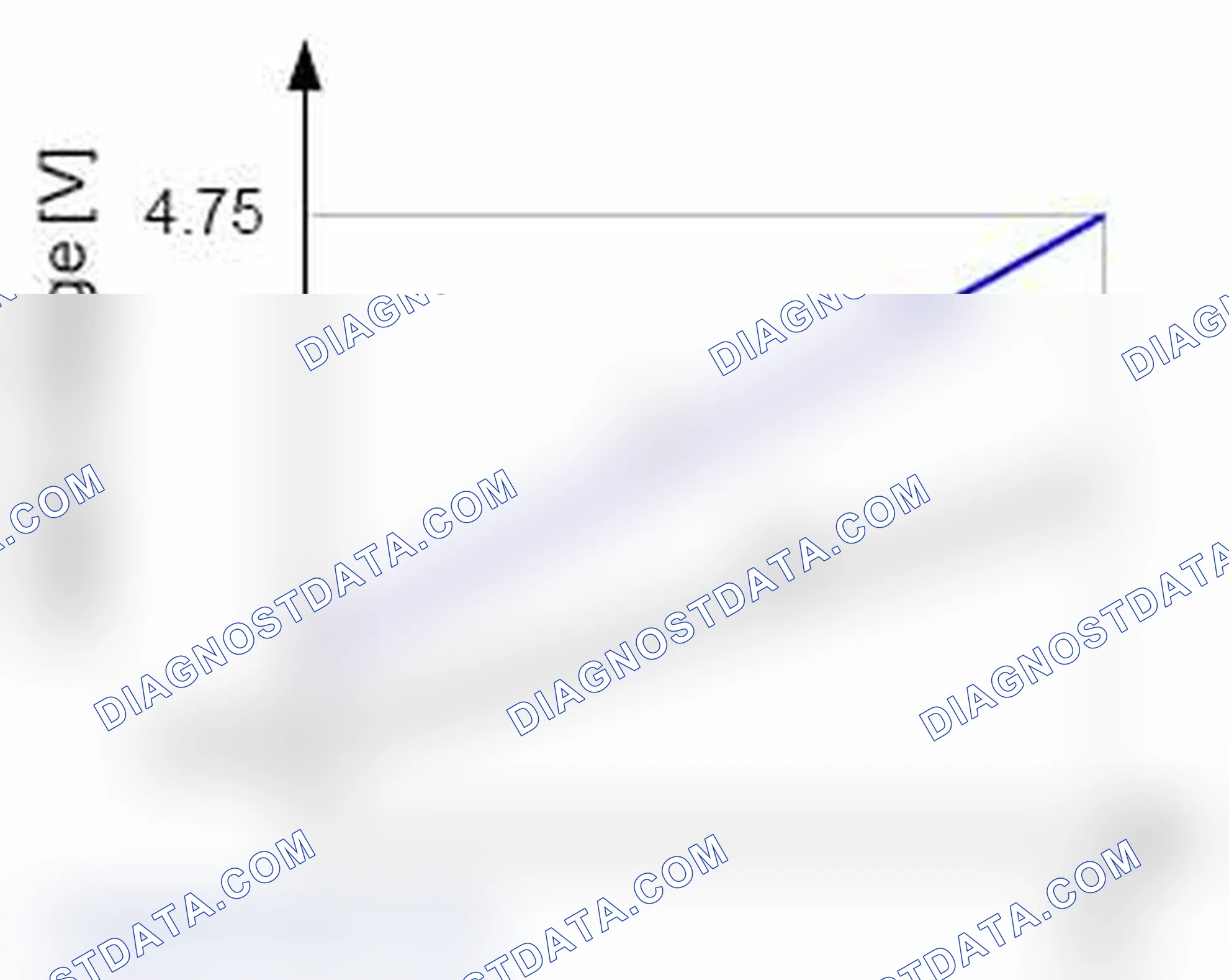 Scheme 78: Diagnosis of Accelerator Pedal Position Sensor