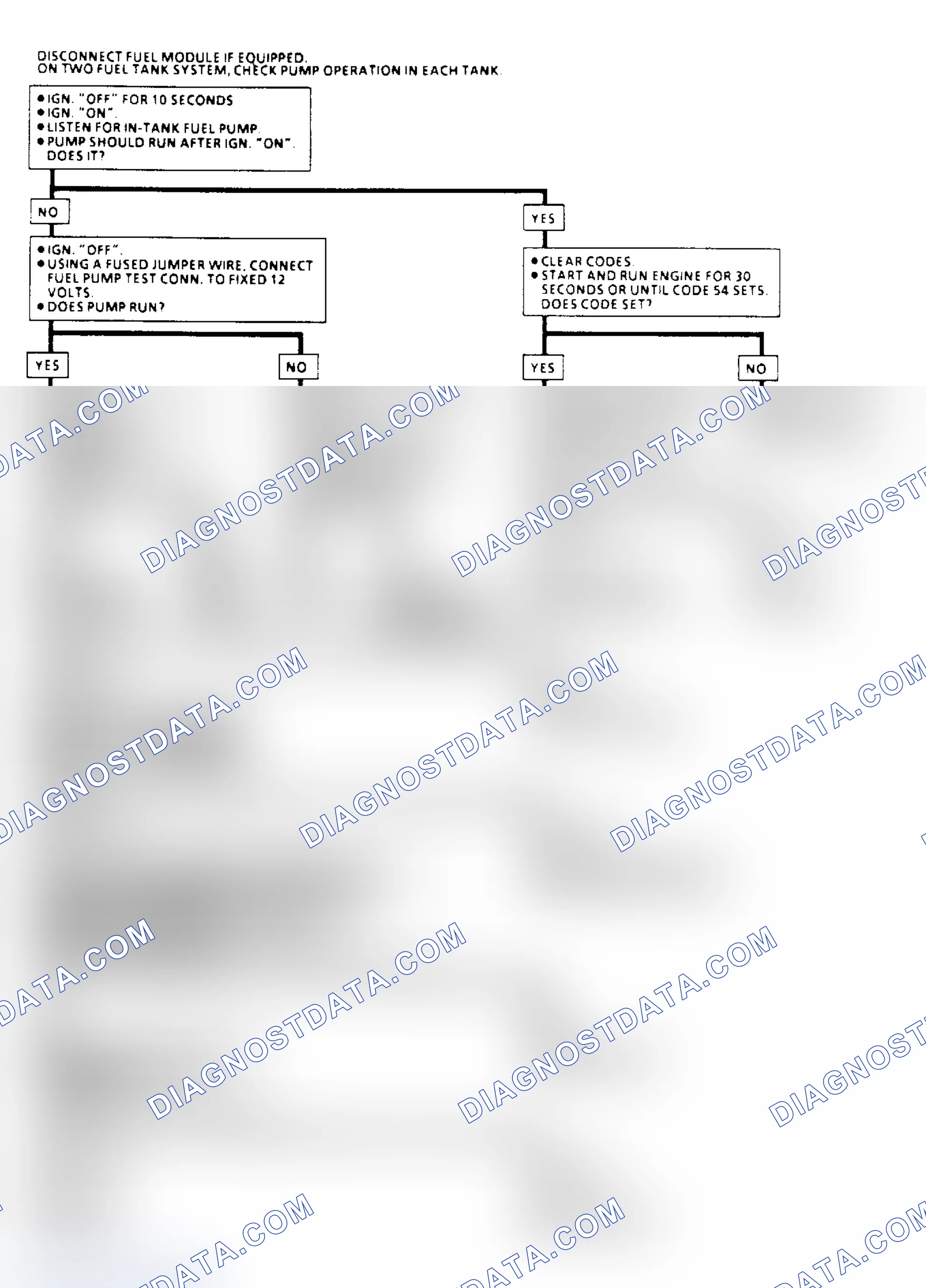 Scheme 79: Code 54, Fuel Pump Circuit Flow Chart (Low Voltage)
