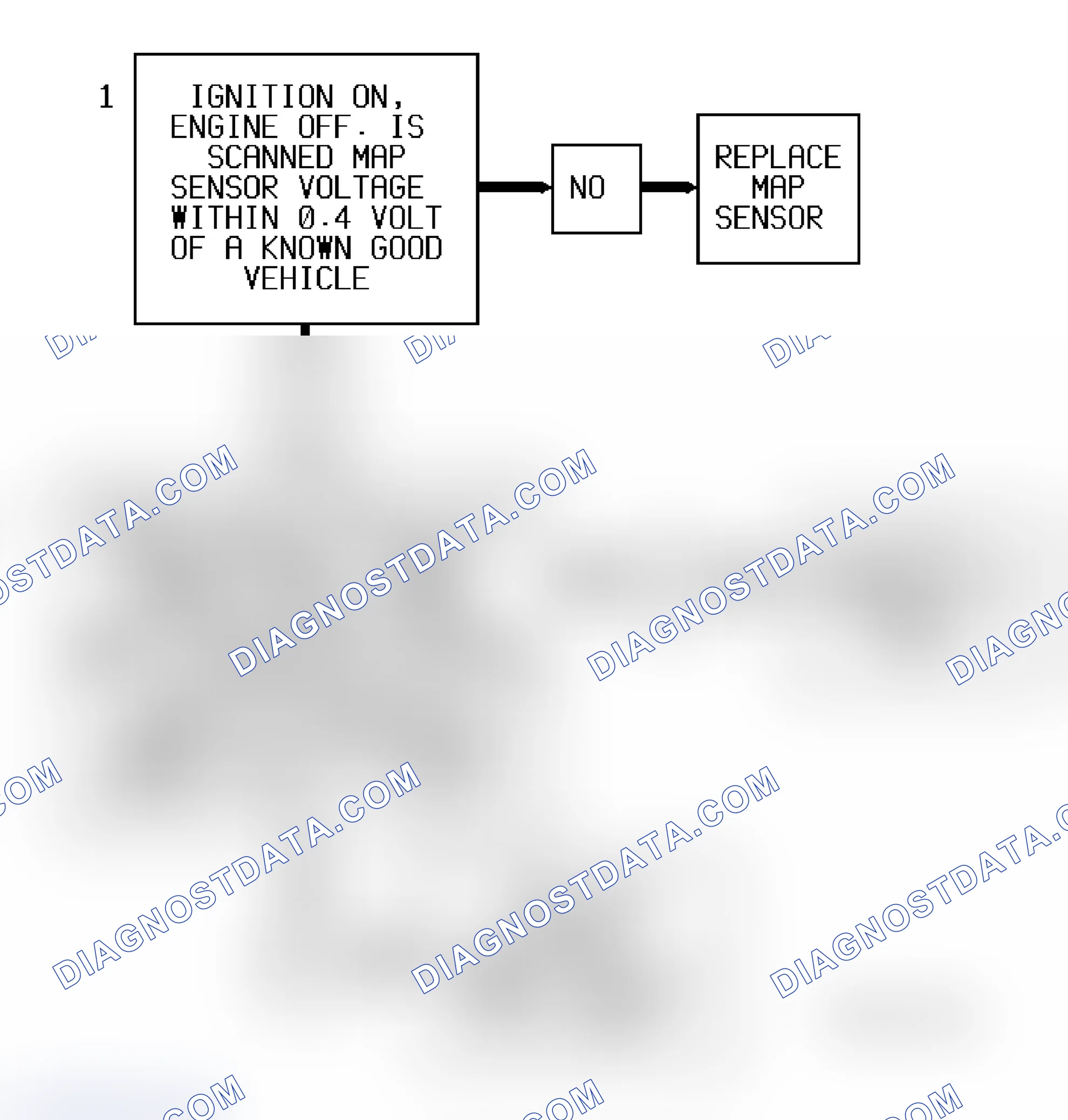 Scheme 146: Code P0106 Flow Chart ("S" & "T" Series 4.3L - VIN W) MAP Sensor Range Problem
