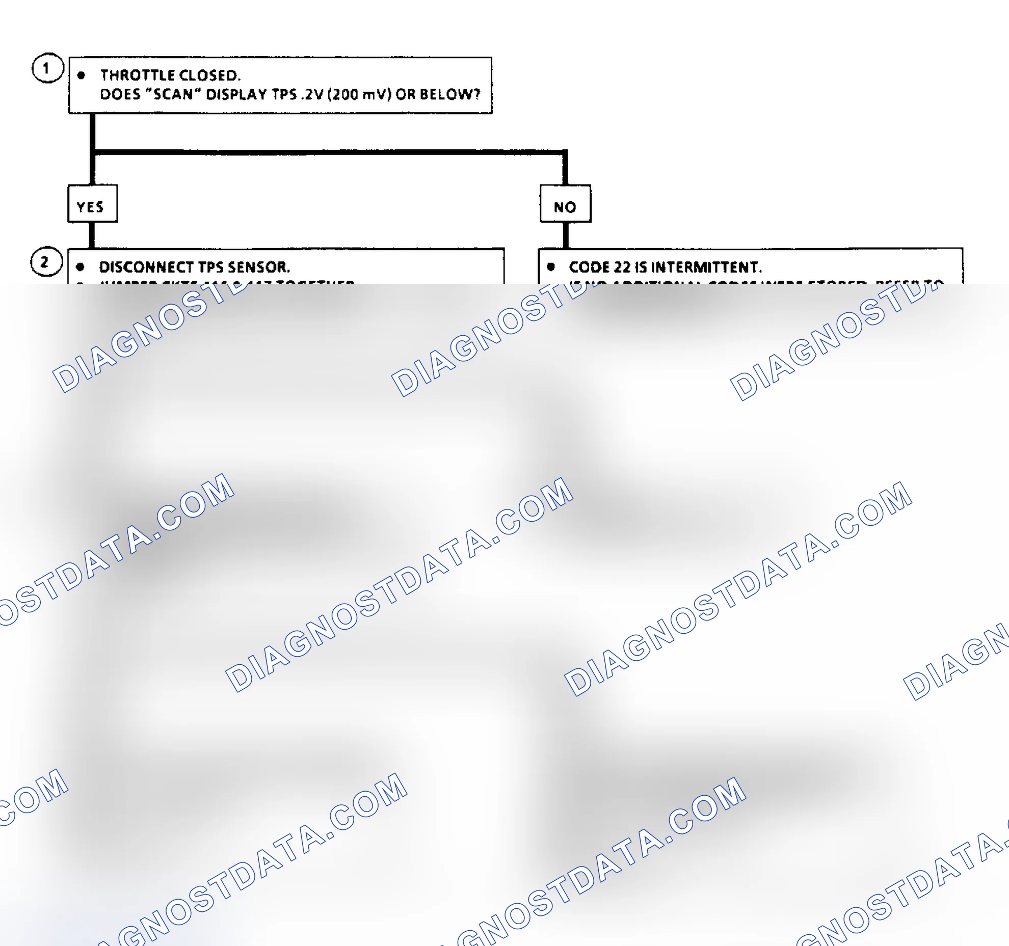 Scheme 278: Code 22: TPS Signal Volt Lo Flow Chart