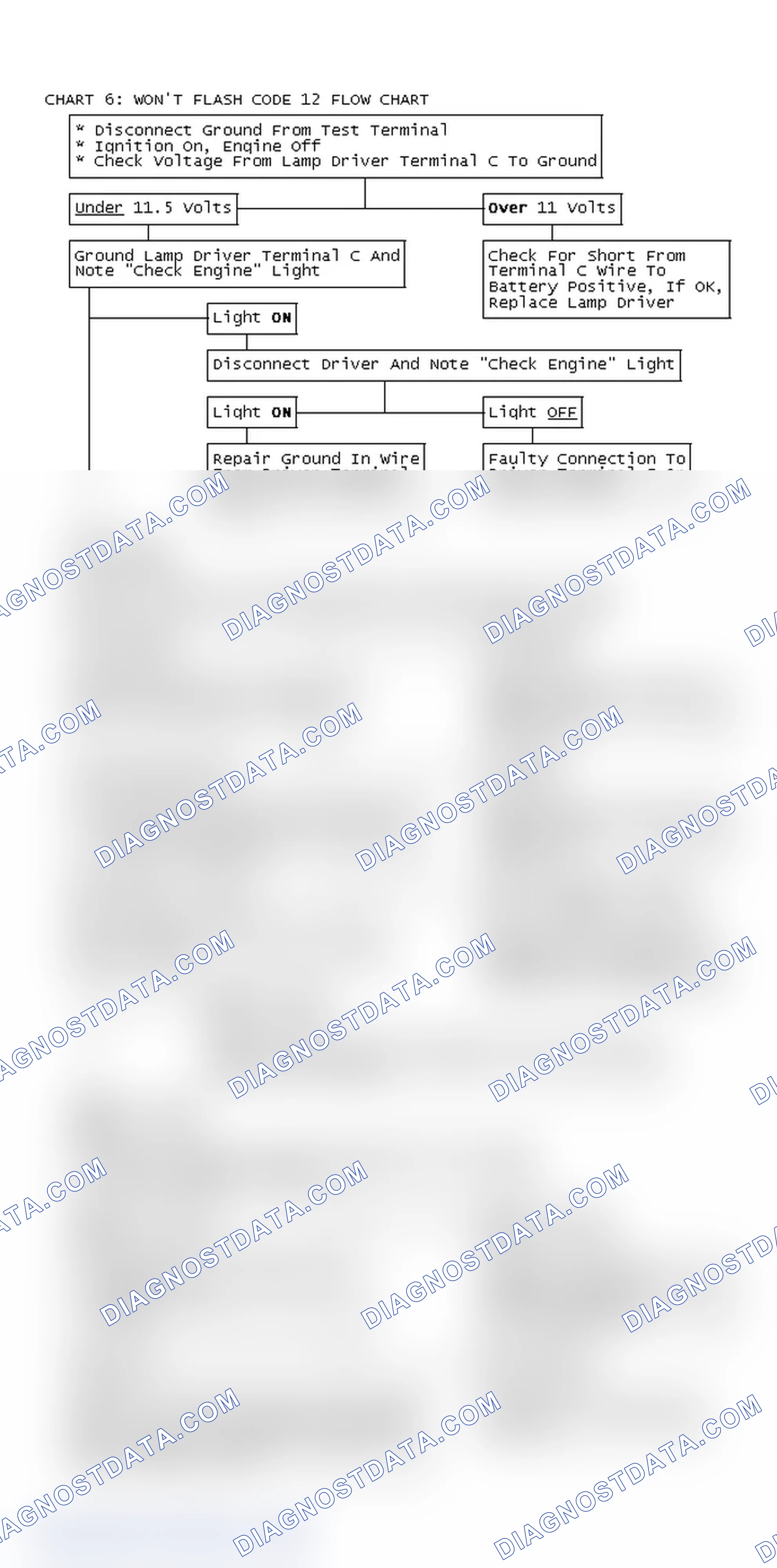 Scheme 99: Chart 6: Won't Flash Code 12 Flow Chart