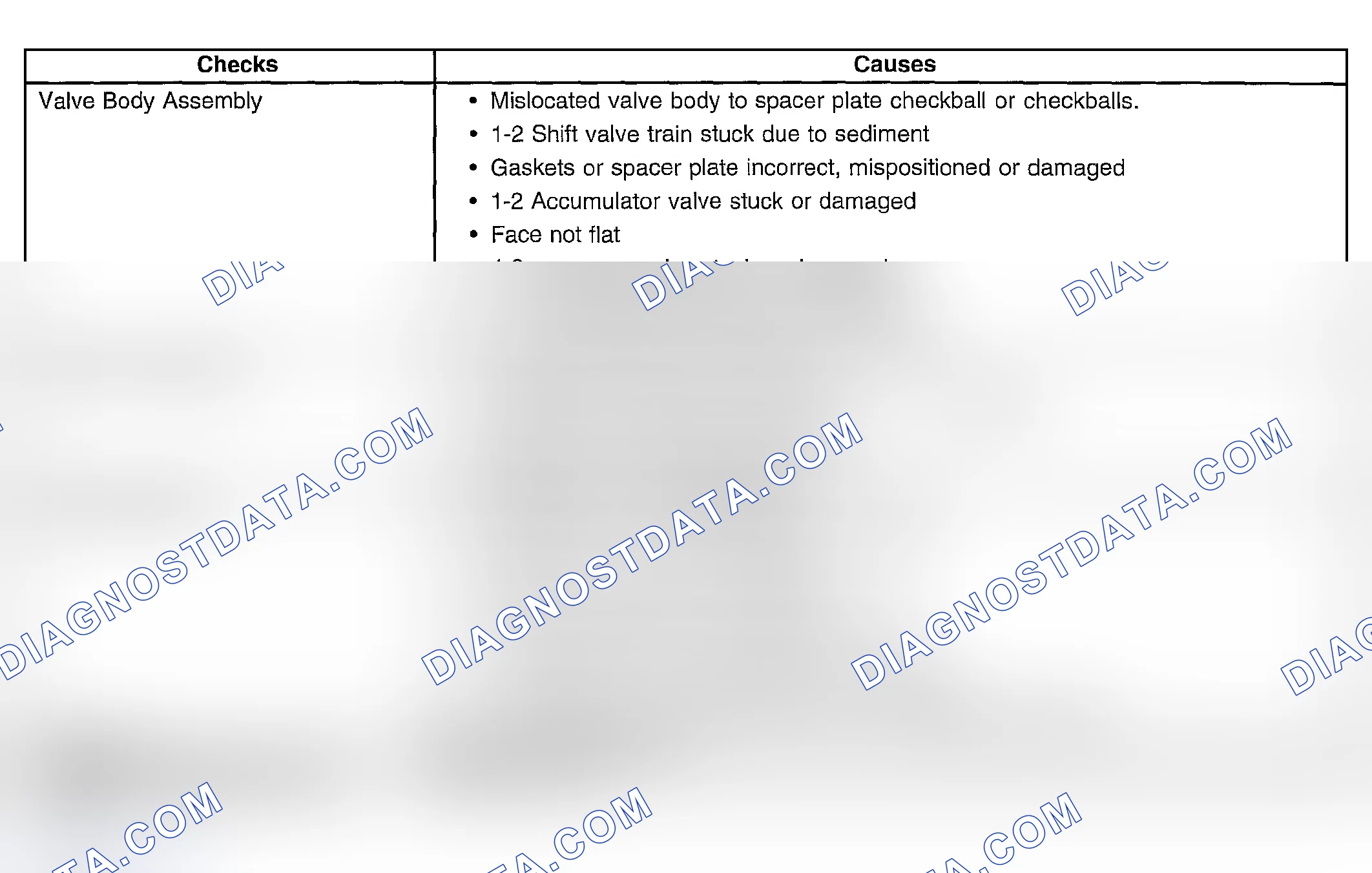 Scheme 452: Slipping or Harsh 1-2 Shift