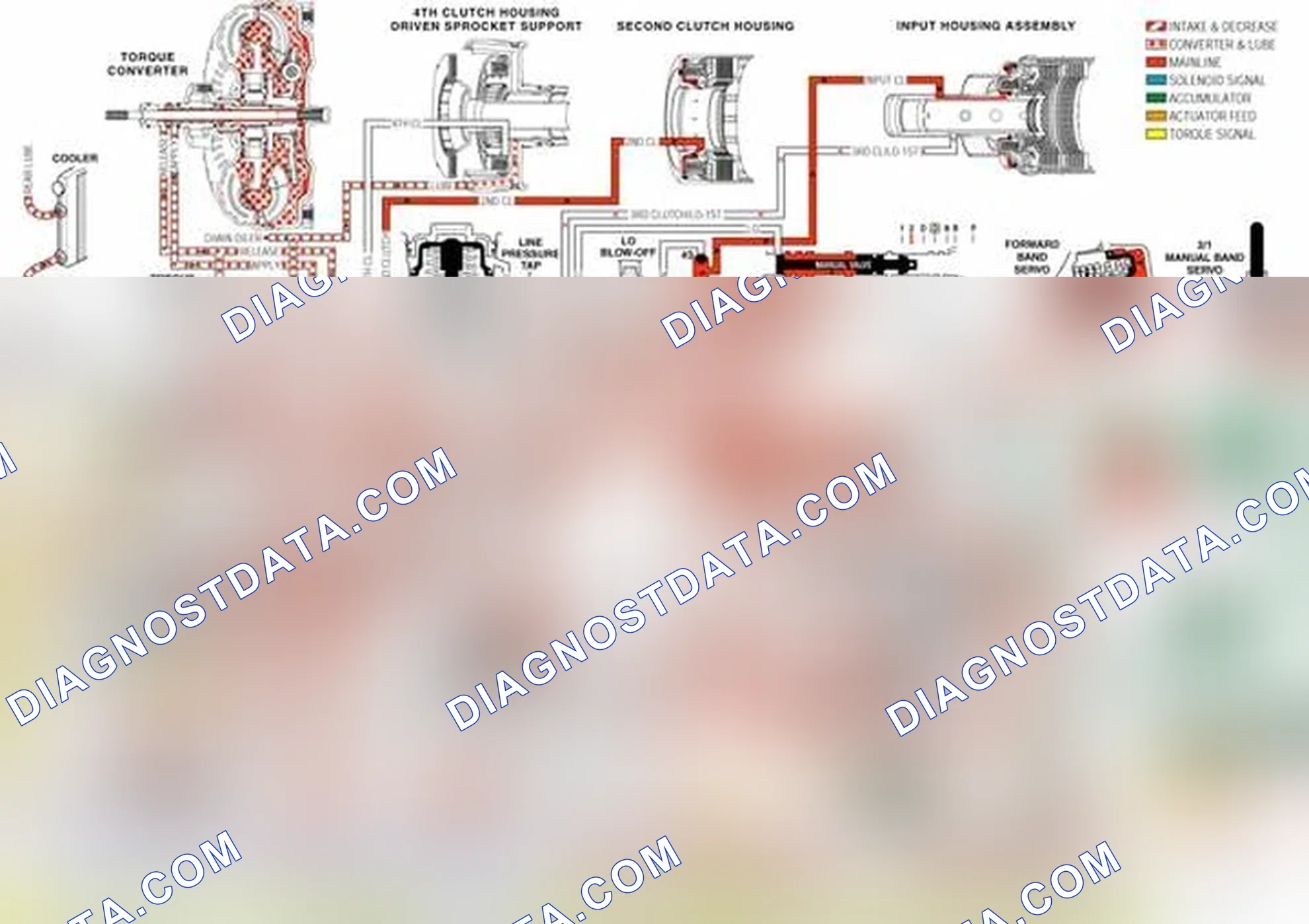Scheme 253: Torque Converter Clutch