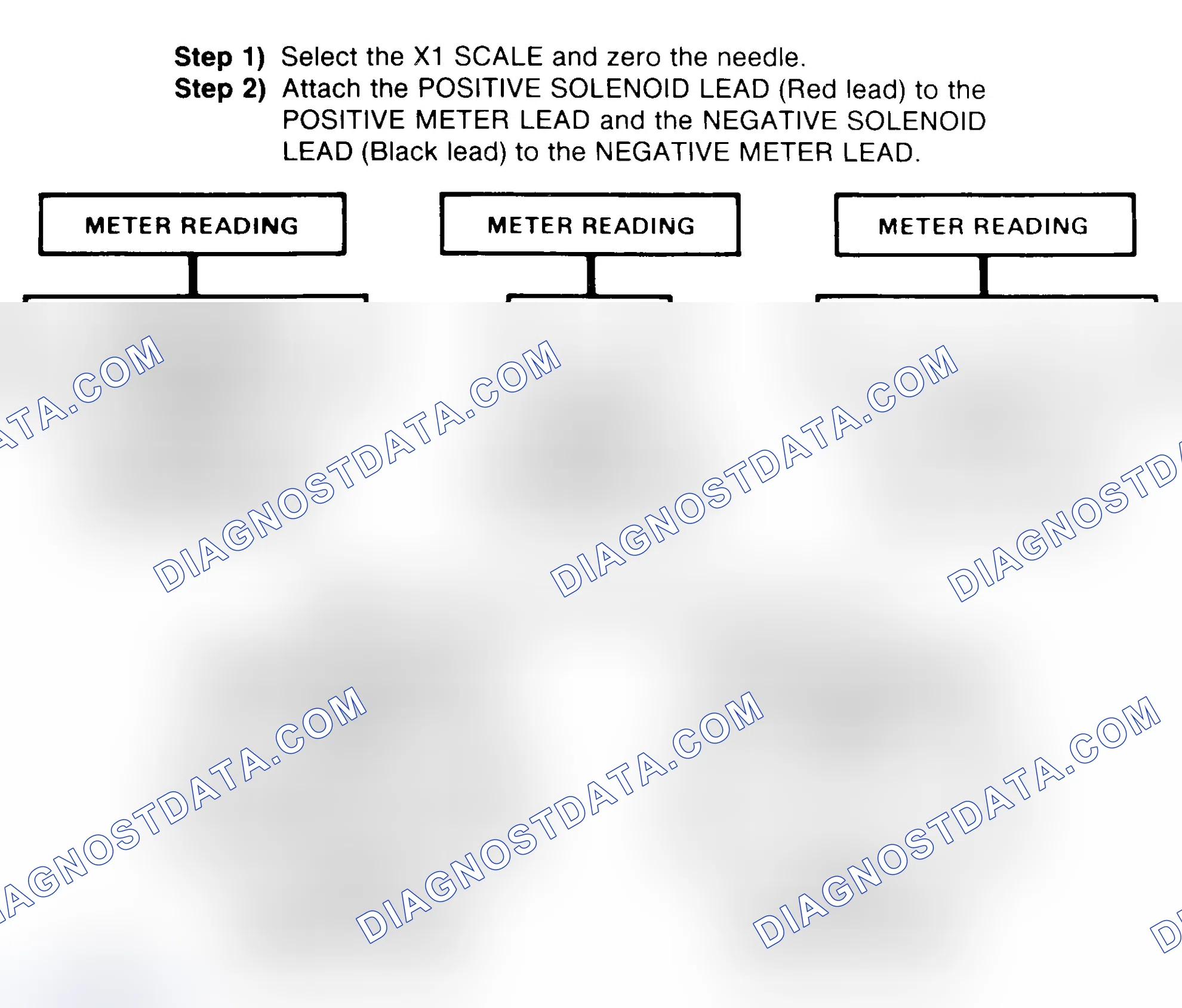 Scheme 2: DIODE CHECK & SOLENOID TEST