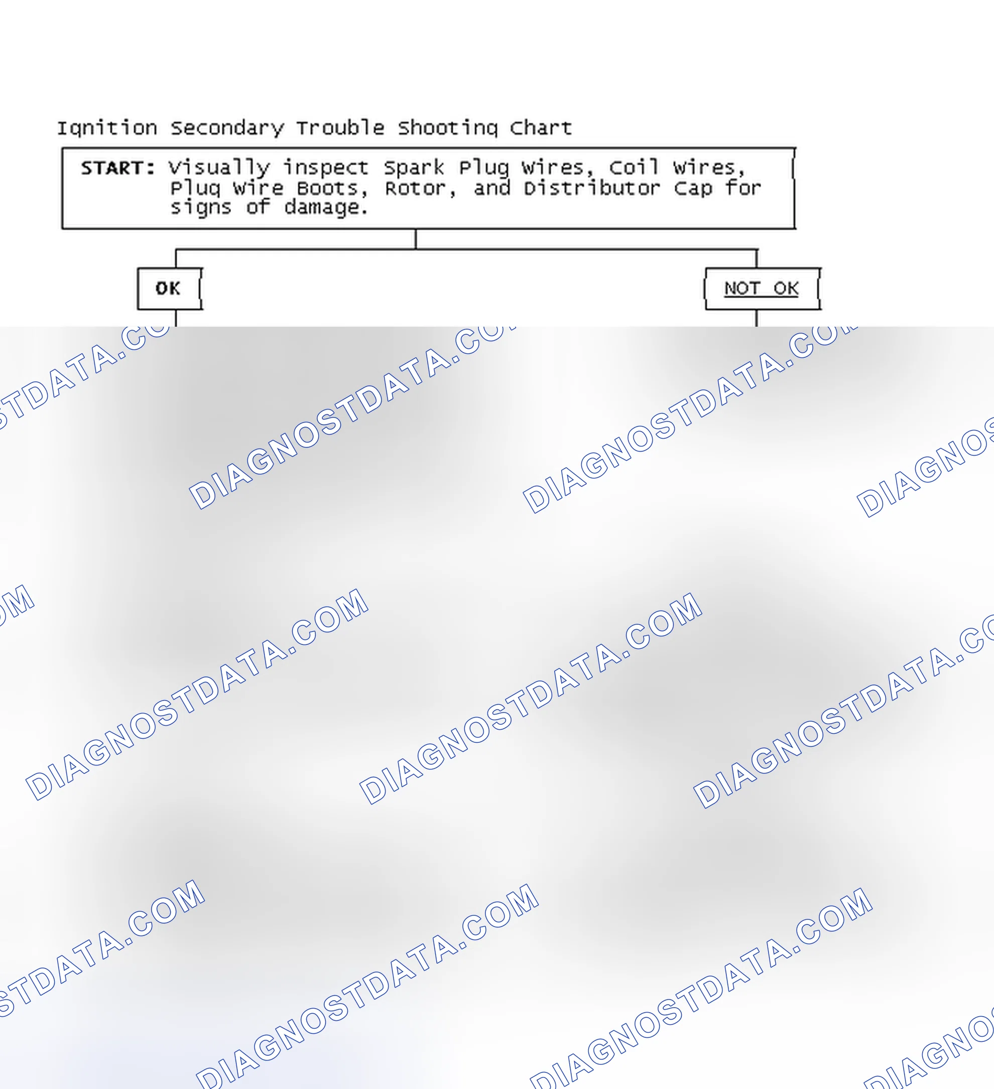 Scheme 1: Ignition Secondary Trouble Shooting Chart