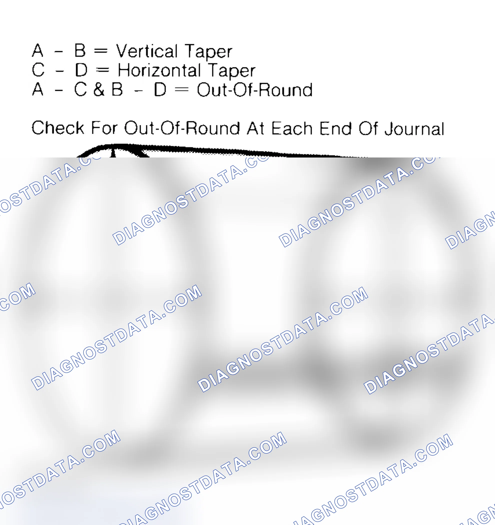 Scheme 5: Measuring Crankshaft Journals
