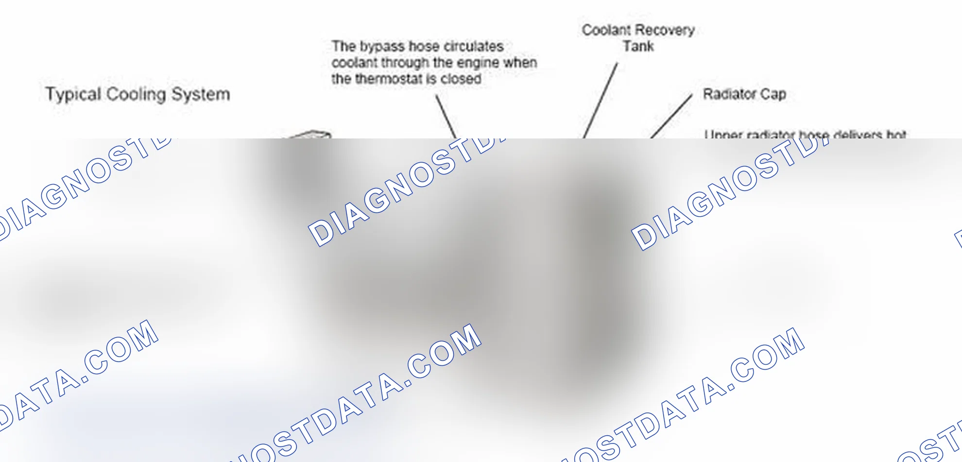 Scheme 17: Typical Cooling System