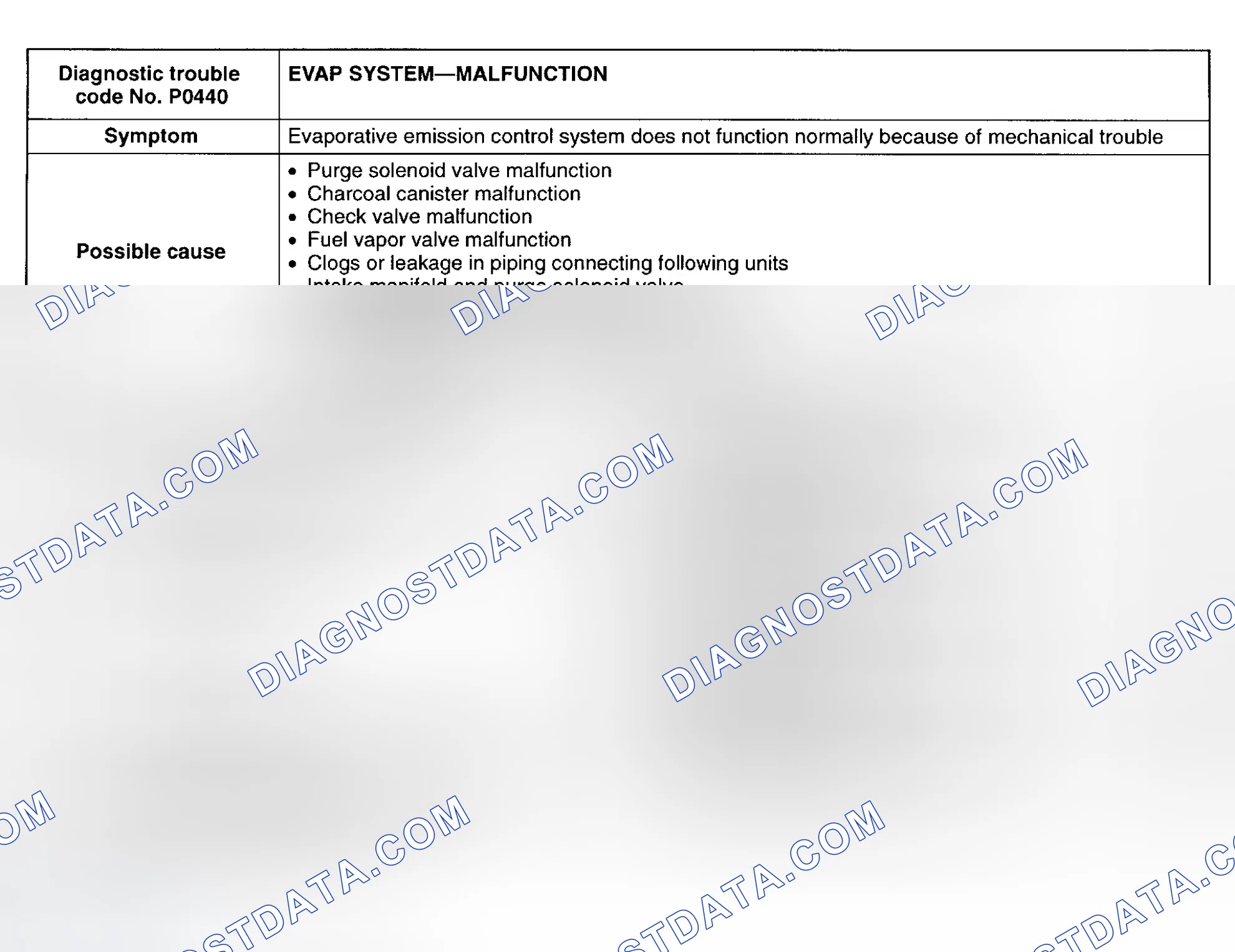Scheme 72: DTC P0440: EVAPORATIVE EMISSION CONTROL SYSTEM MALFUNCTION
