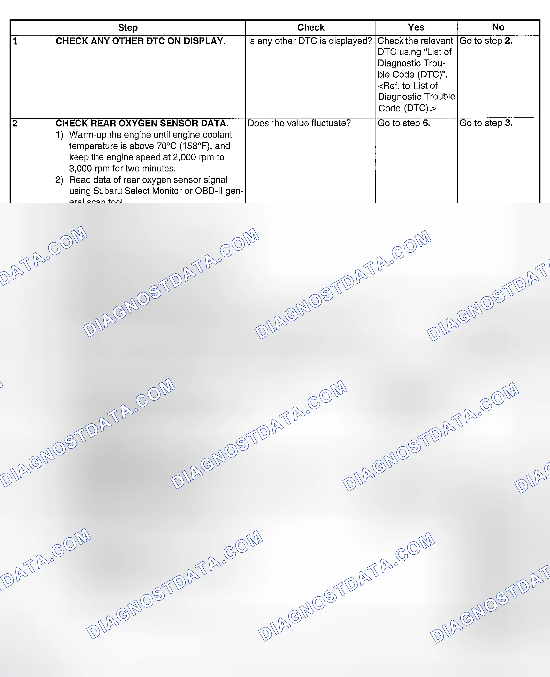 Scheme 1804: DIAGNOSTIC PROCEDURE