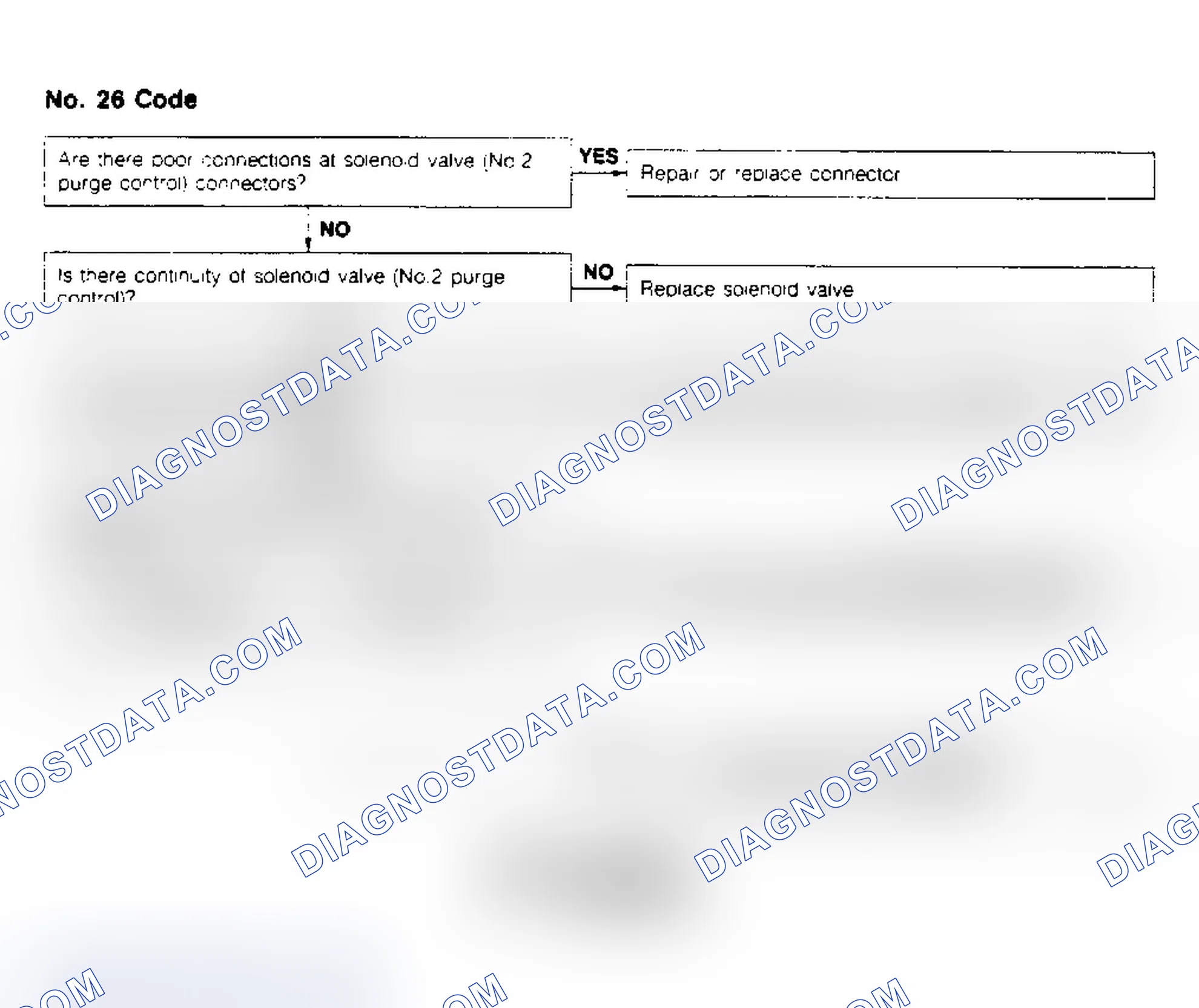 Scheme 22: Code No.26 - No.2 Purge Control