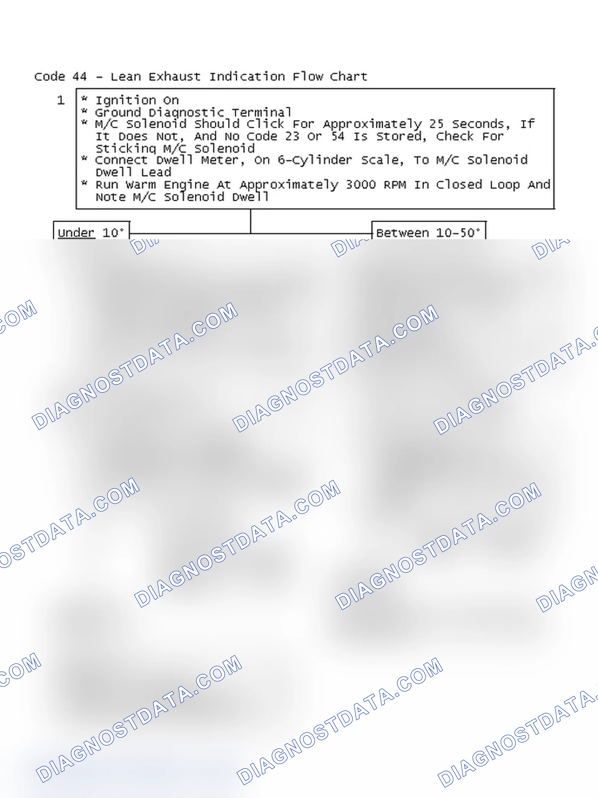 Scheme 405: Code 44 - Lean Exhaust Indication Flow Chart