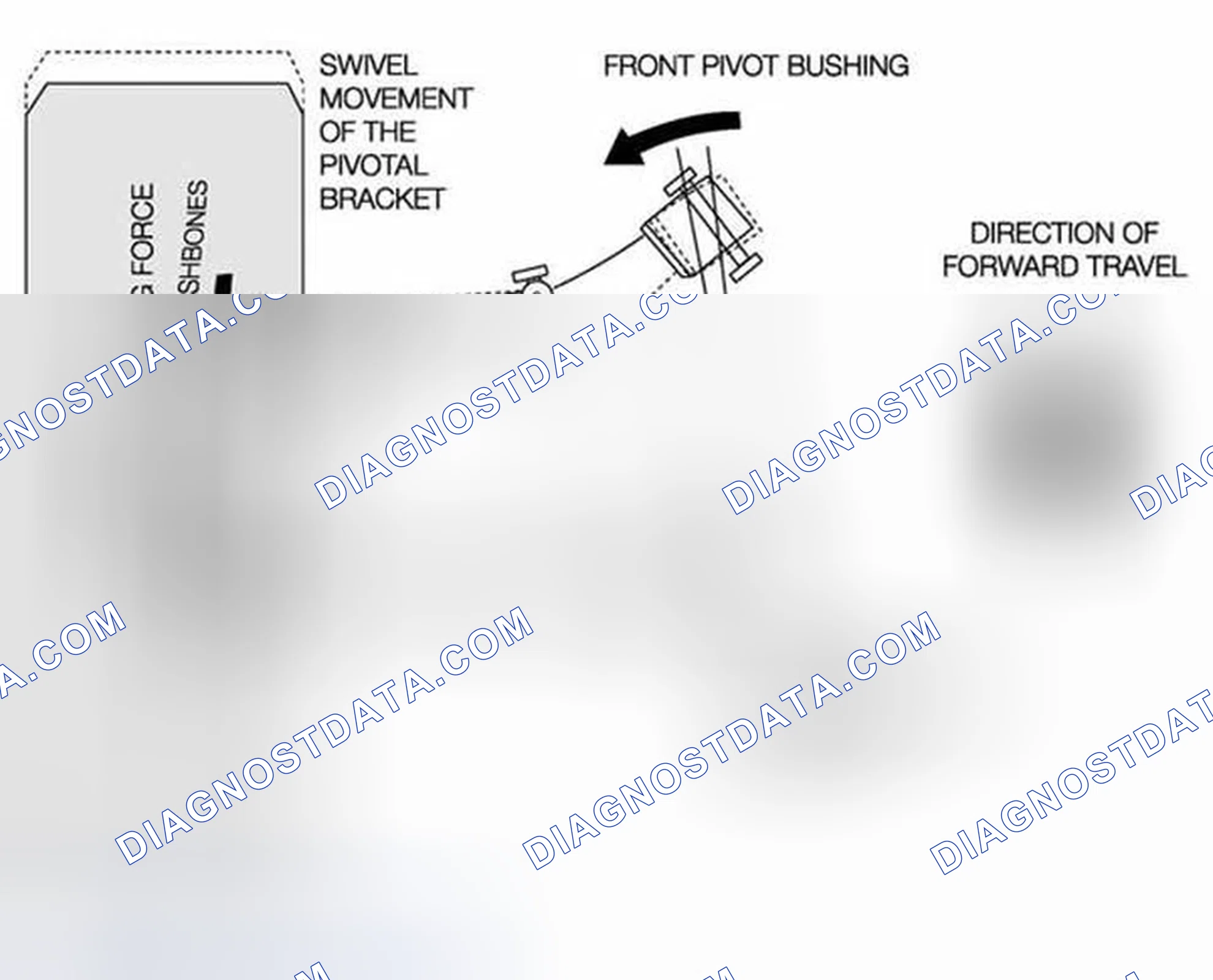 Scheme 93: Elasto-Kinematics