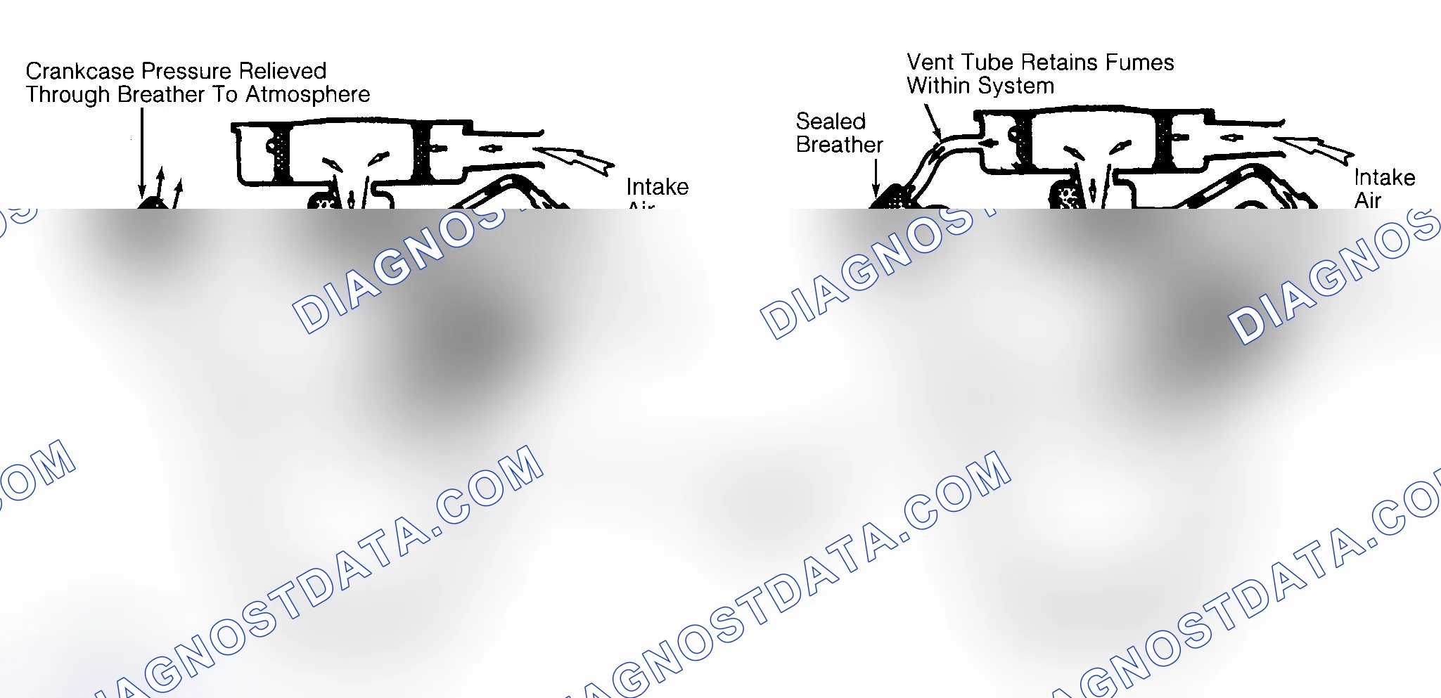 Scheme 2: Typical Open & Closed Type PCV System