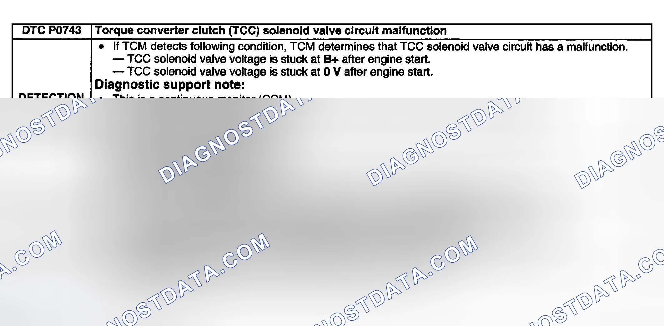 Scheme 205: DETECTION CONDITIONS & POSSIBLE CAUSES