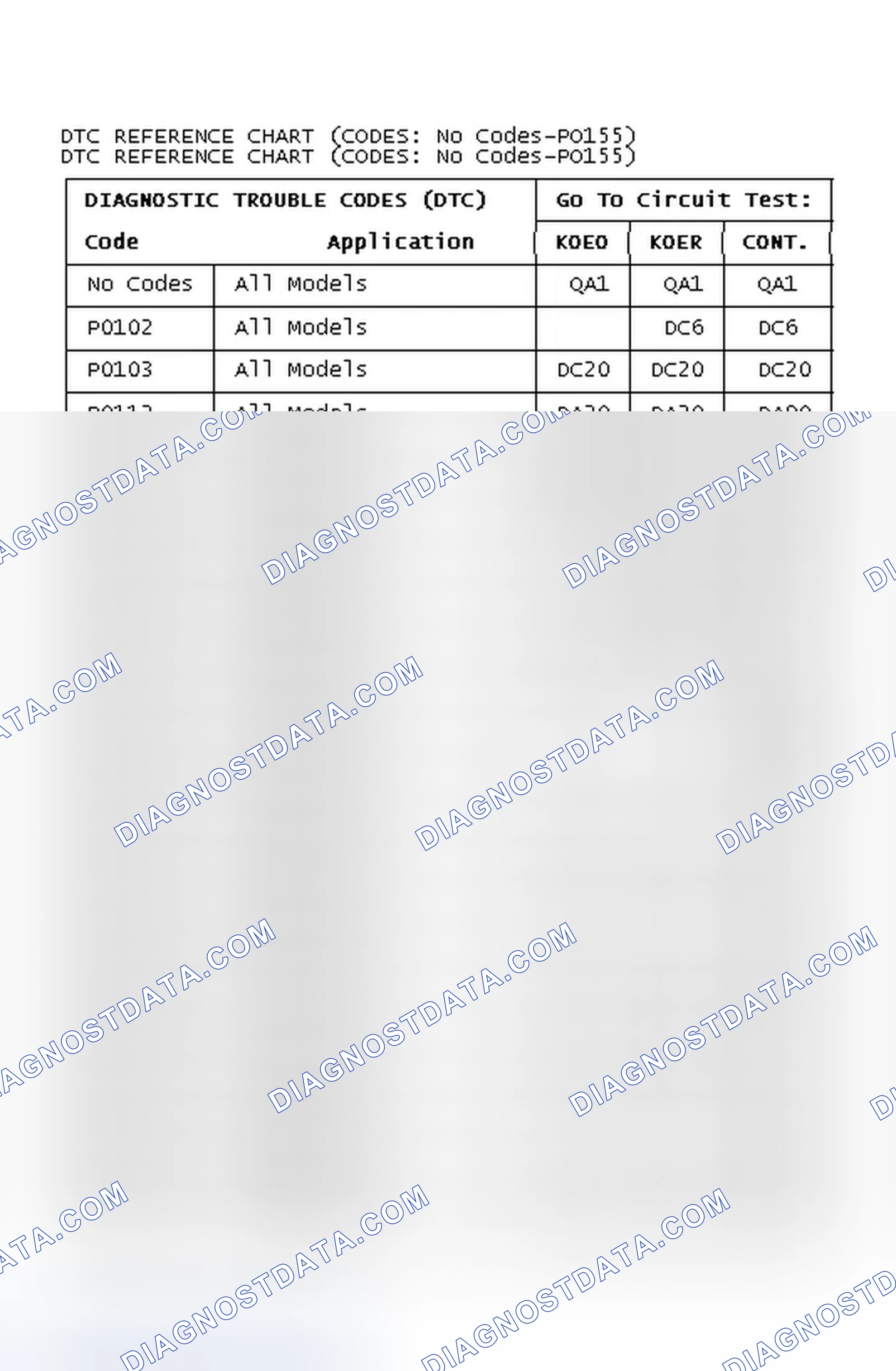 Scheme 64: DTC REFERENCE CHART (CODES: No Codes-PO155)
