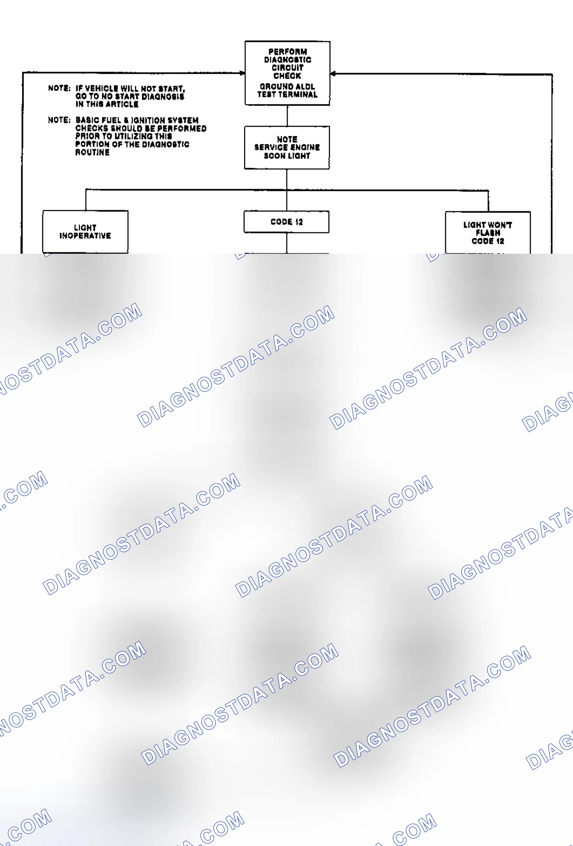 Scheme 26: Outlining Diagnostic Circuit Check Flow Chart