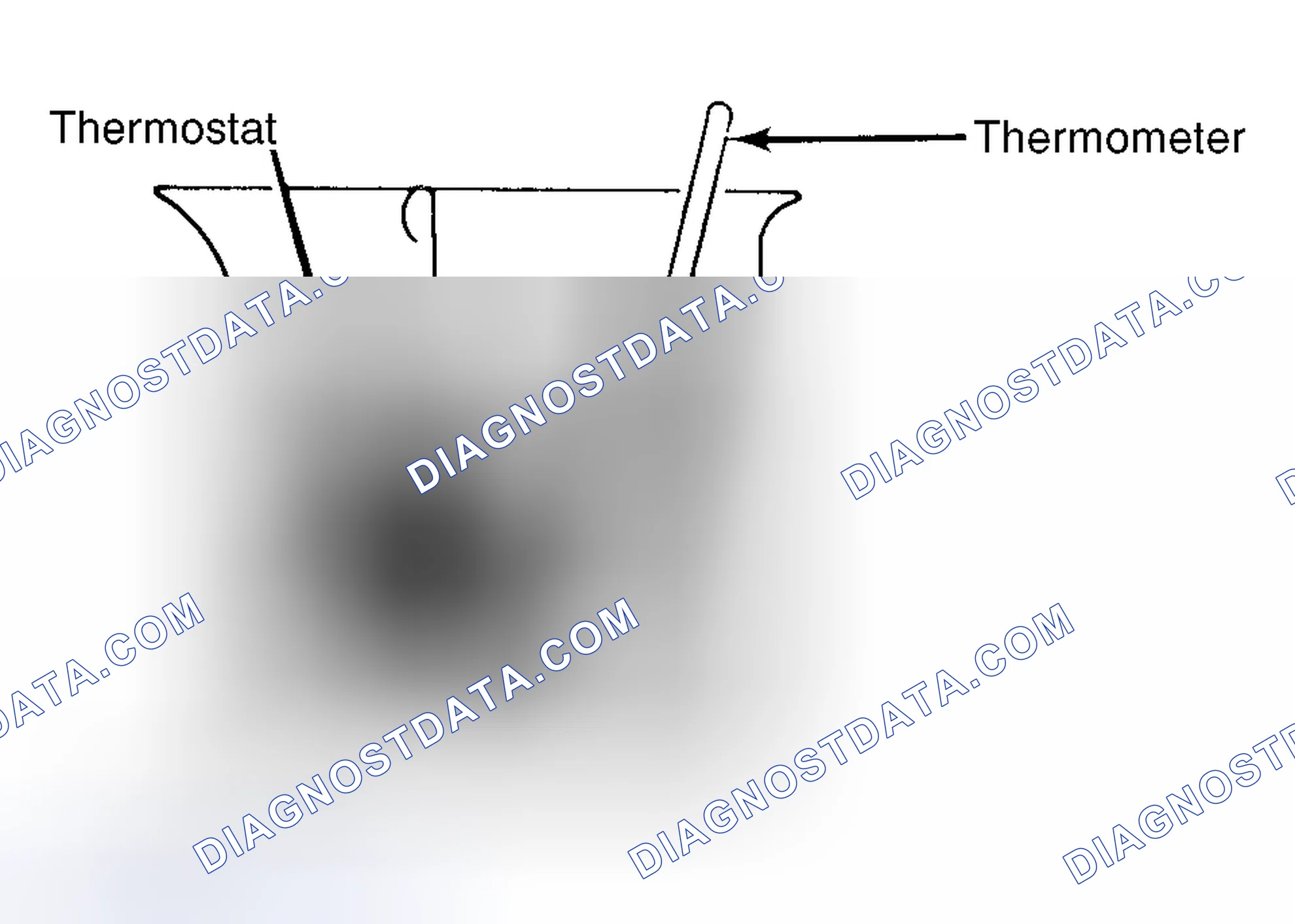 Scheme 1: Testing Thermostat in Coolant/Water Solution