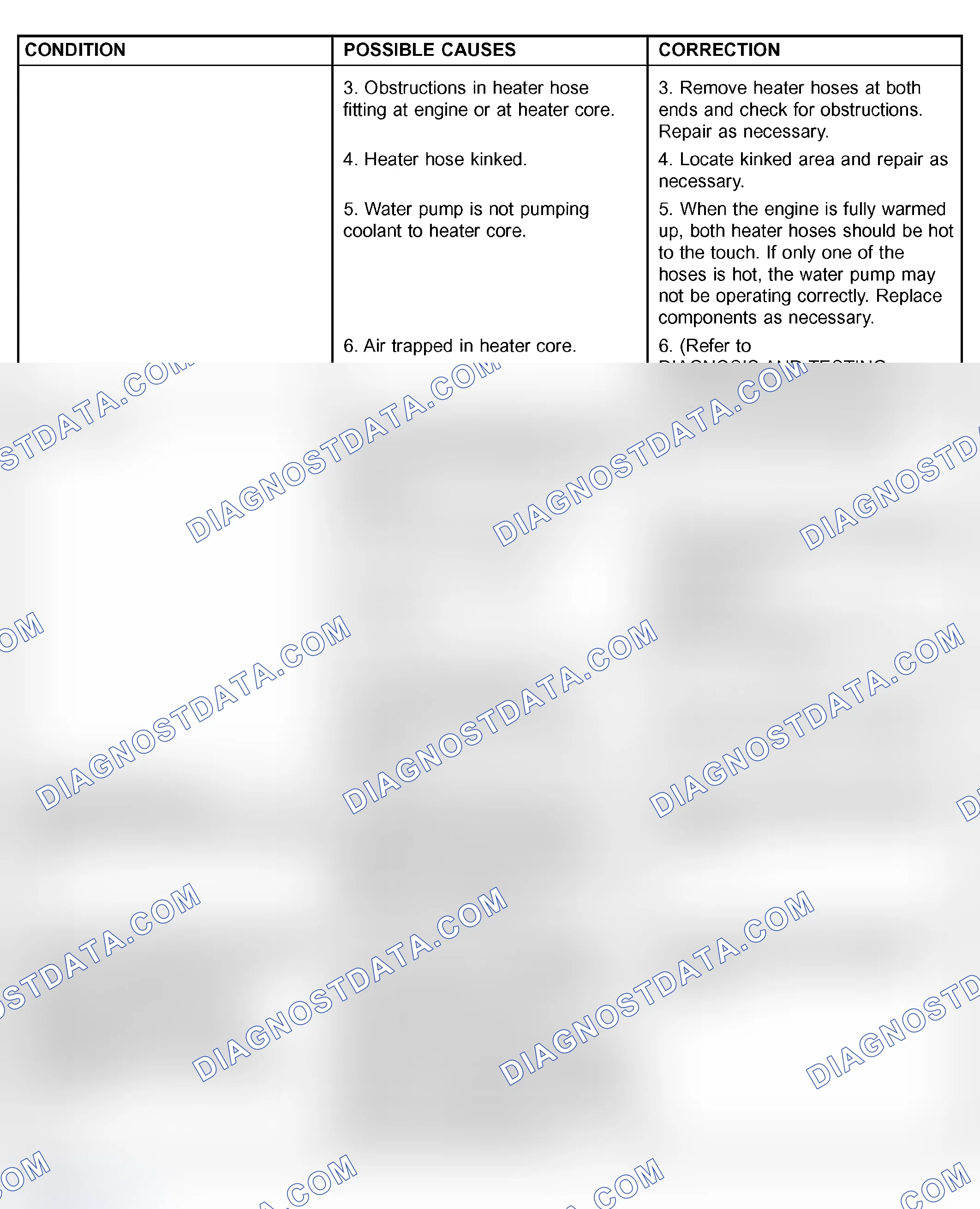 Scheme 7