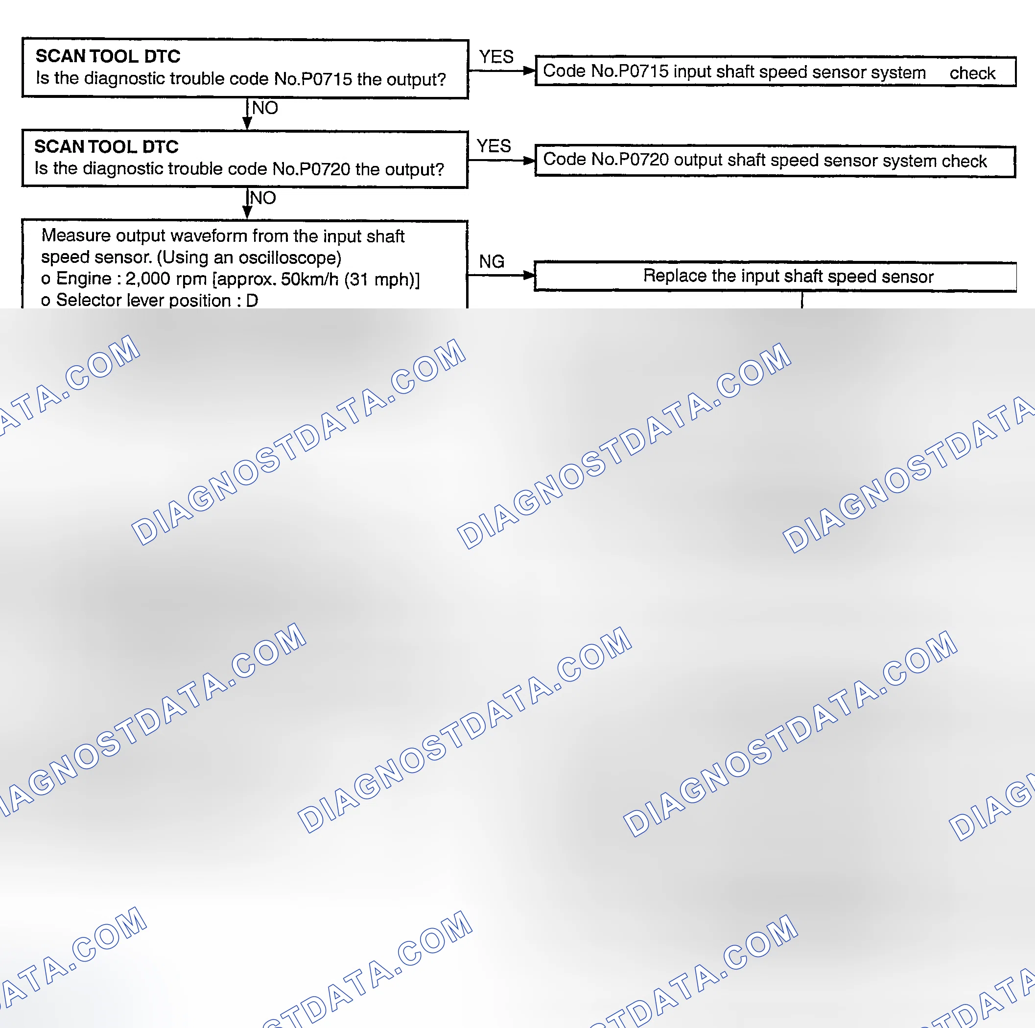 Scheme 45: DTC P0733 Diagnostic Flow Chart