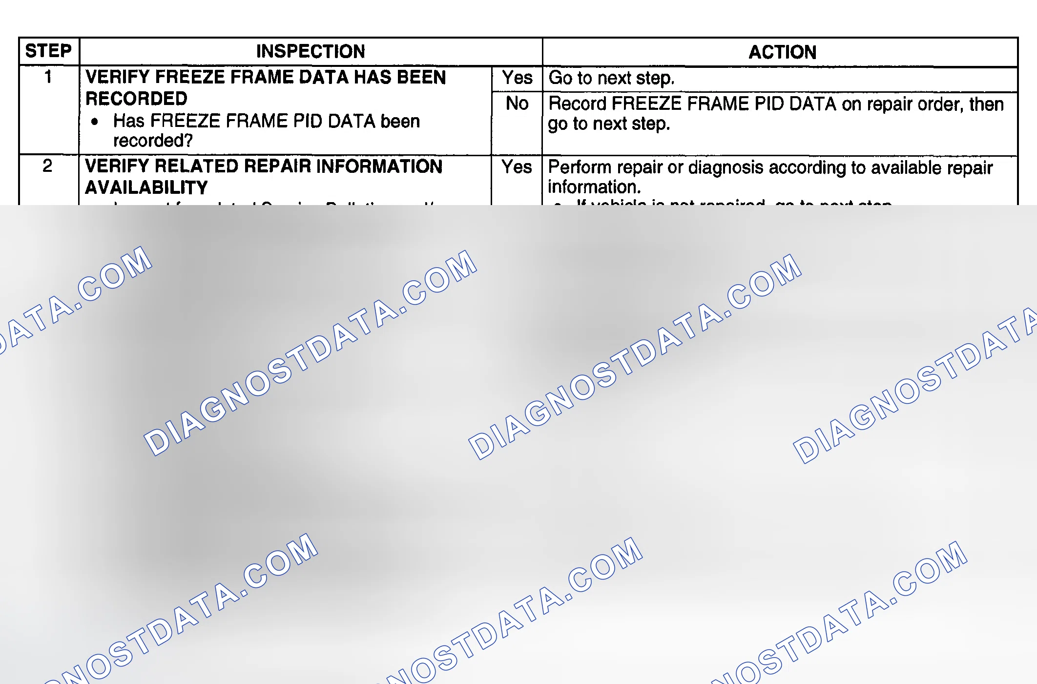 Scheme 175: DIAGNOSTIC PROCEDURE