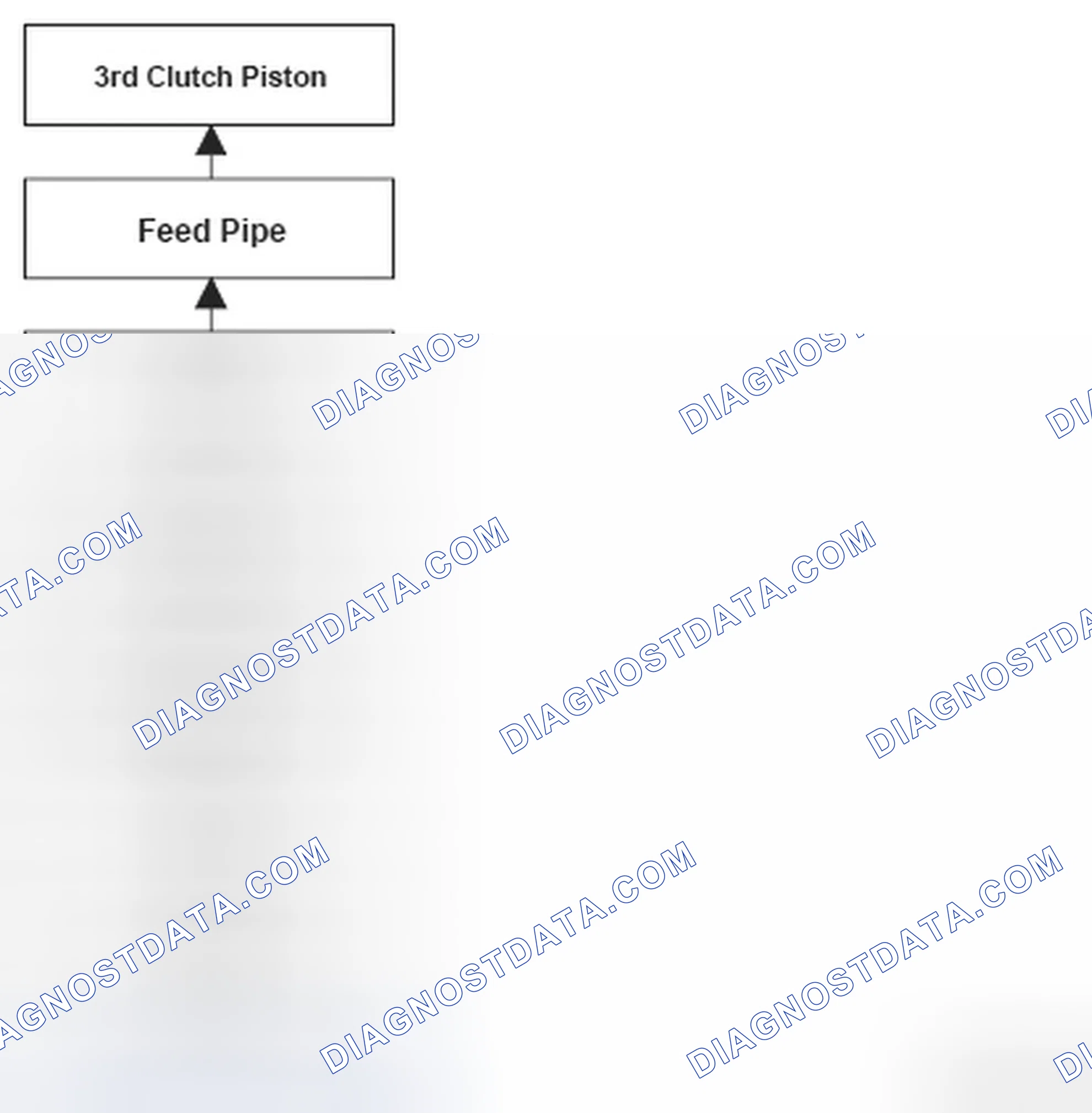 Scheme 257: 3rd Clutch And 3rd Clutch Hydraulic Circuit Flow Chart