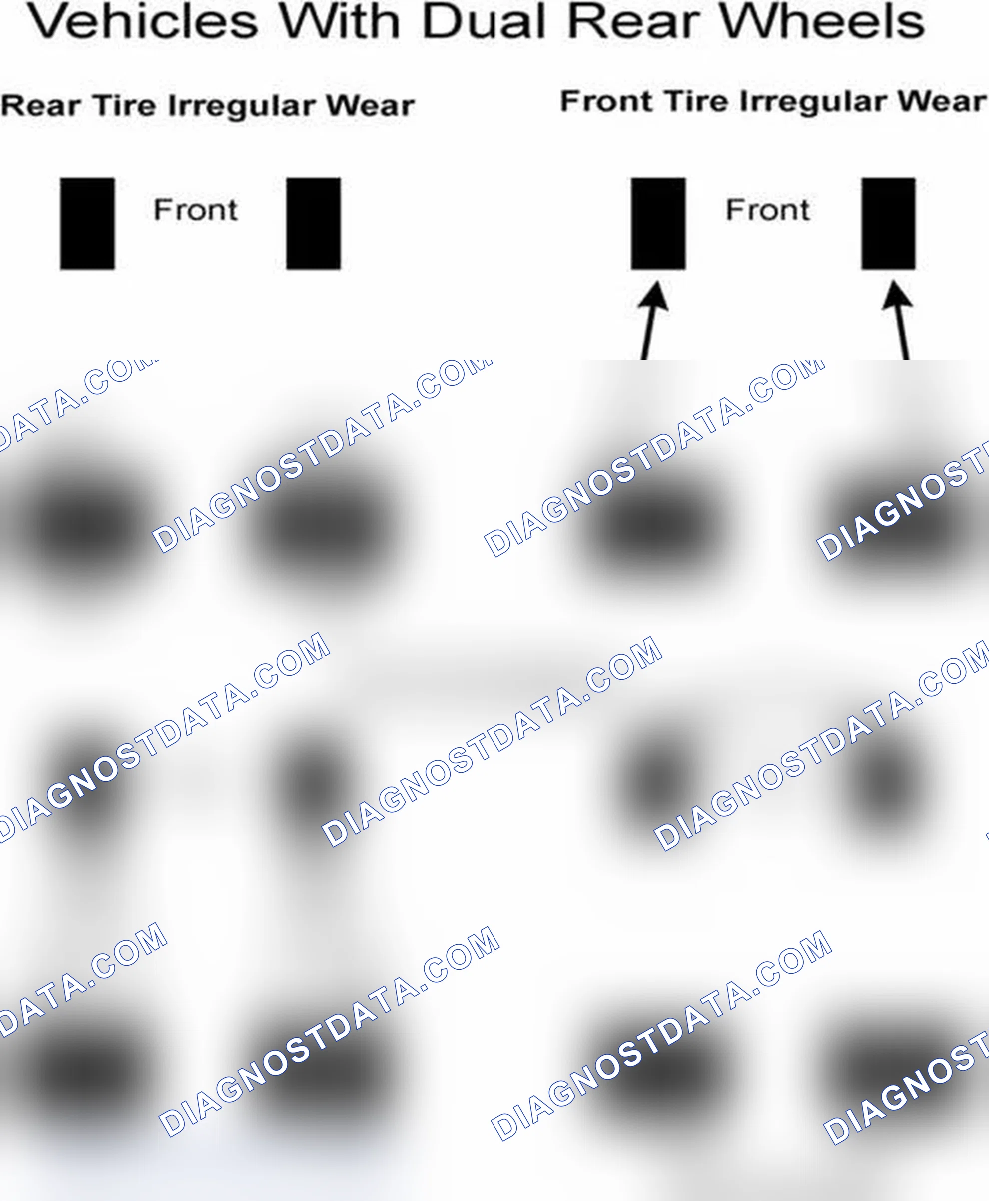 Scheme 30: Popular Tire Rotation Patterns - With Dual Rear Wheels