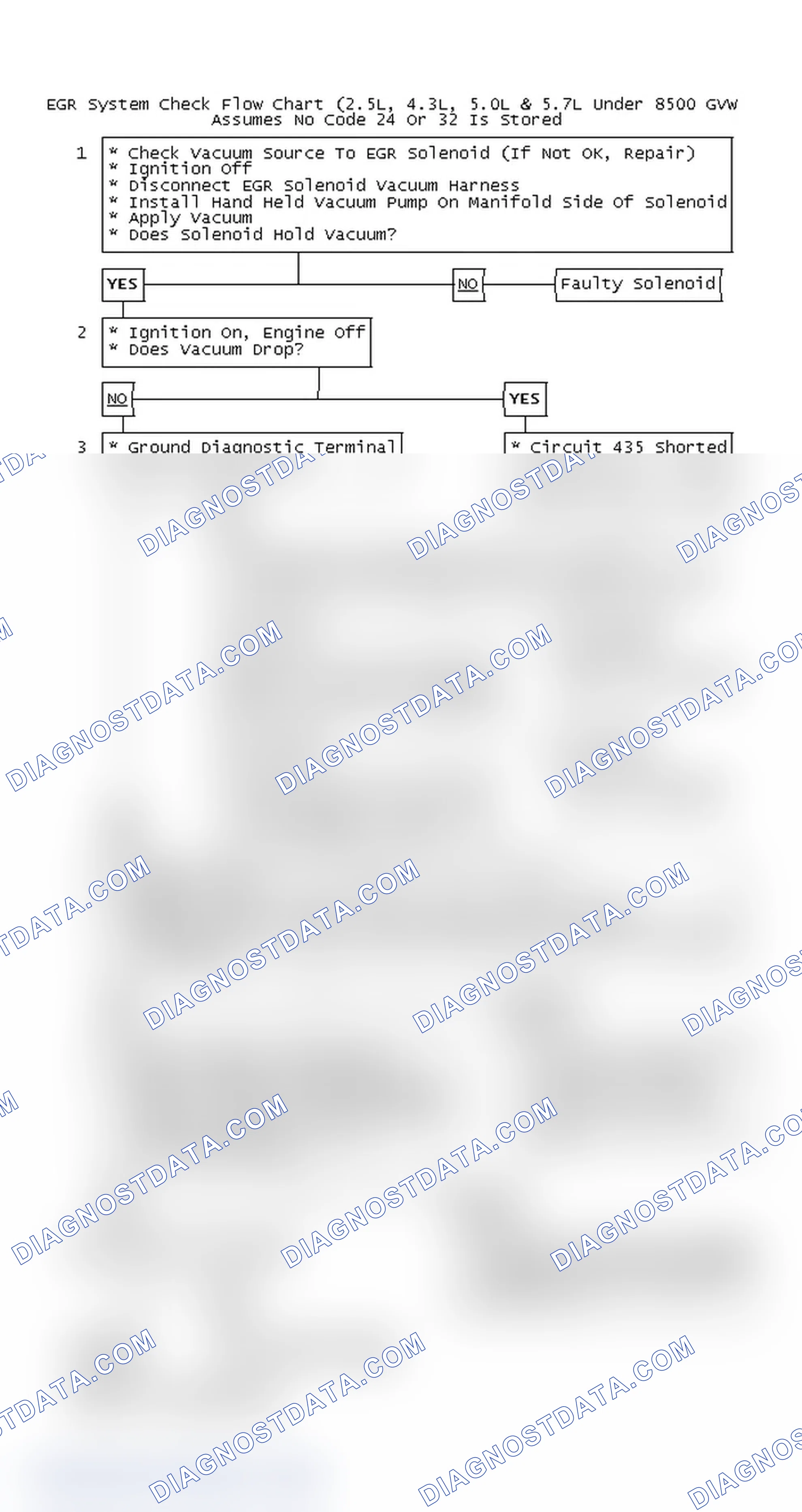 Scheme 143: EGR System Check Flow Chart (2.5L, 4.3L, 5.0L & 5.7L Under 8500 GVW
