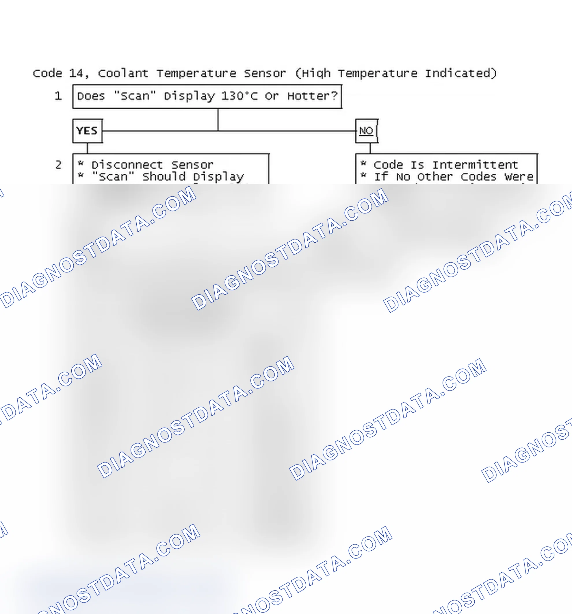 Scheme 50: Code 14, Coolant Temperature Sensor (High Temperature Indicated)
