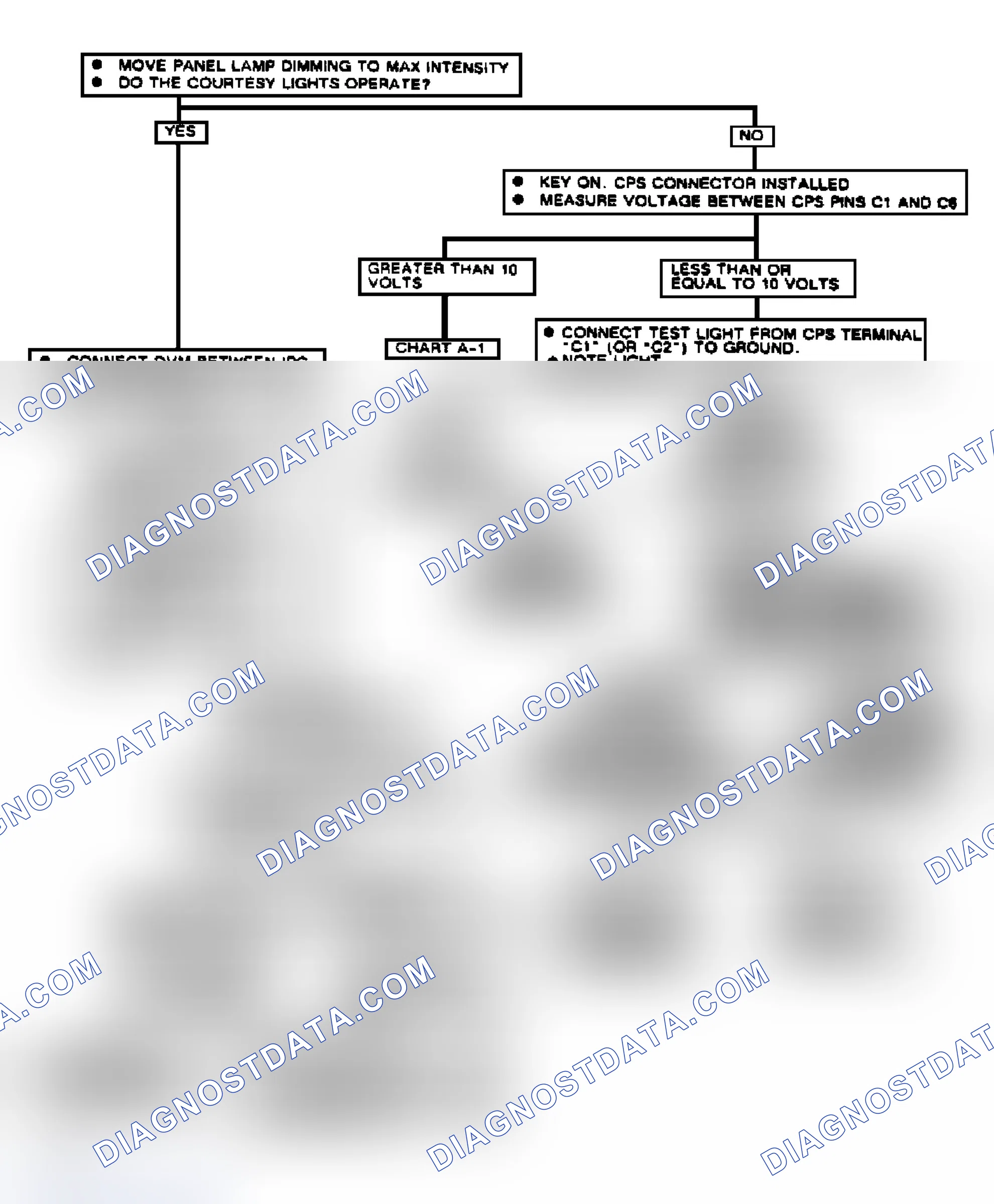 Scheme 73: Chart A, Flow Chart Loss Of IPC Display (Toronado CRT Equipped)