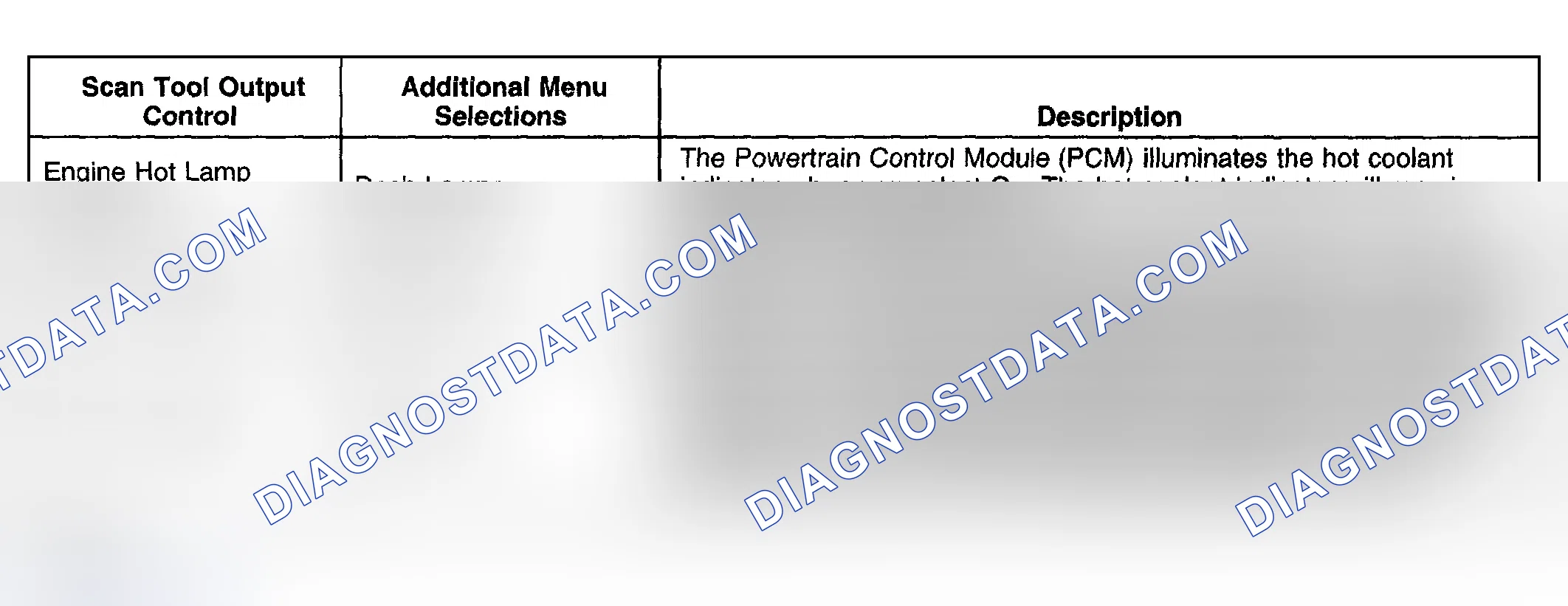 Scheme 17: Scan Tool Output Controls