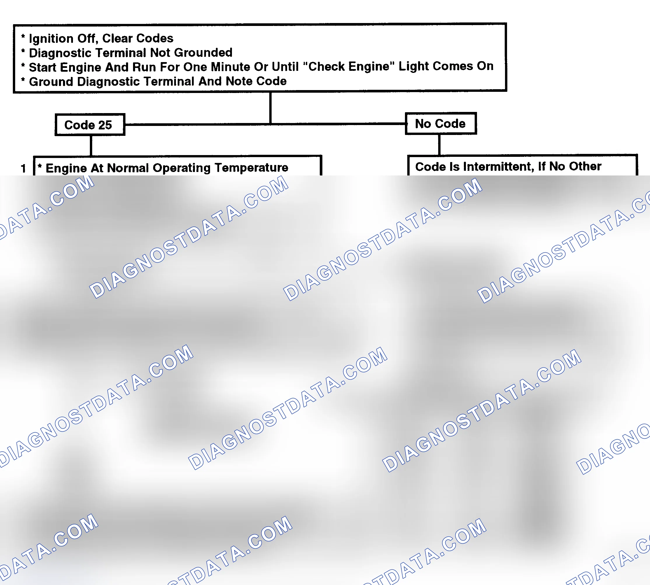 Scheme 197: Code 25, MAT Sensor Signal Voltage Low